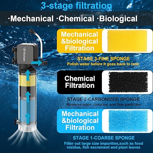 Miniatura 2 de Filtro interno de acuario de 3 etapas para tanques de 40 a 150 galones, filtro de tanque de peces con modos de aireaciónlluvia, filtro de tanque de