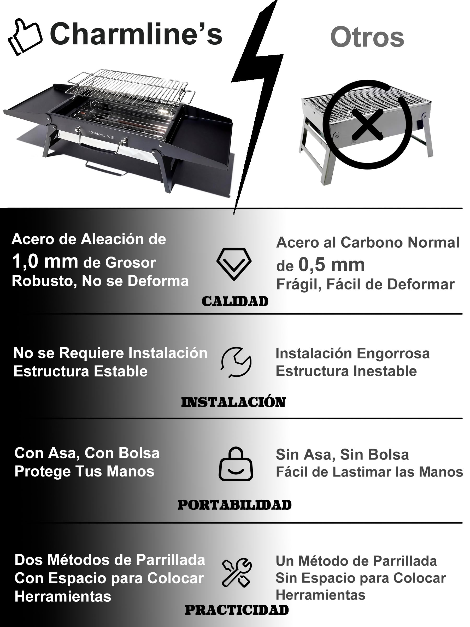 Charmline 39 * 27 cm Barbacoa de Carbón para Camping, Picnic, Jardín y Playa, Pequeña Barbacoa de Carbón Portátil Plegable para 2-4 Personas, BBQ Portátil para Uso en Exteriores, Negro