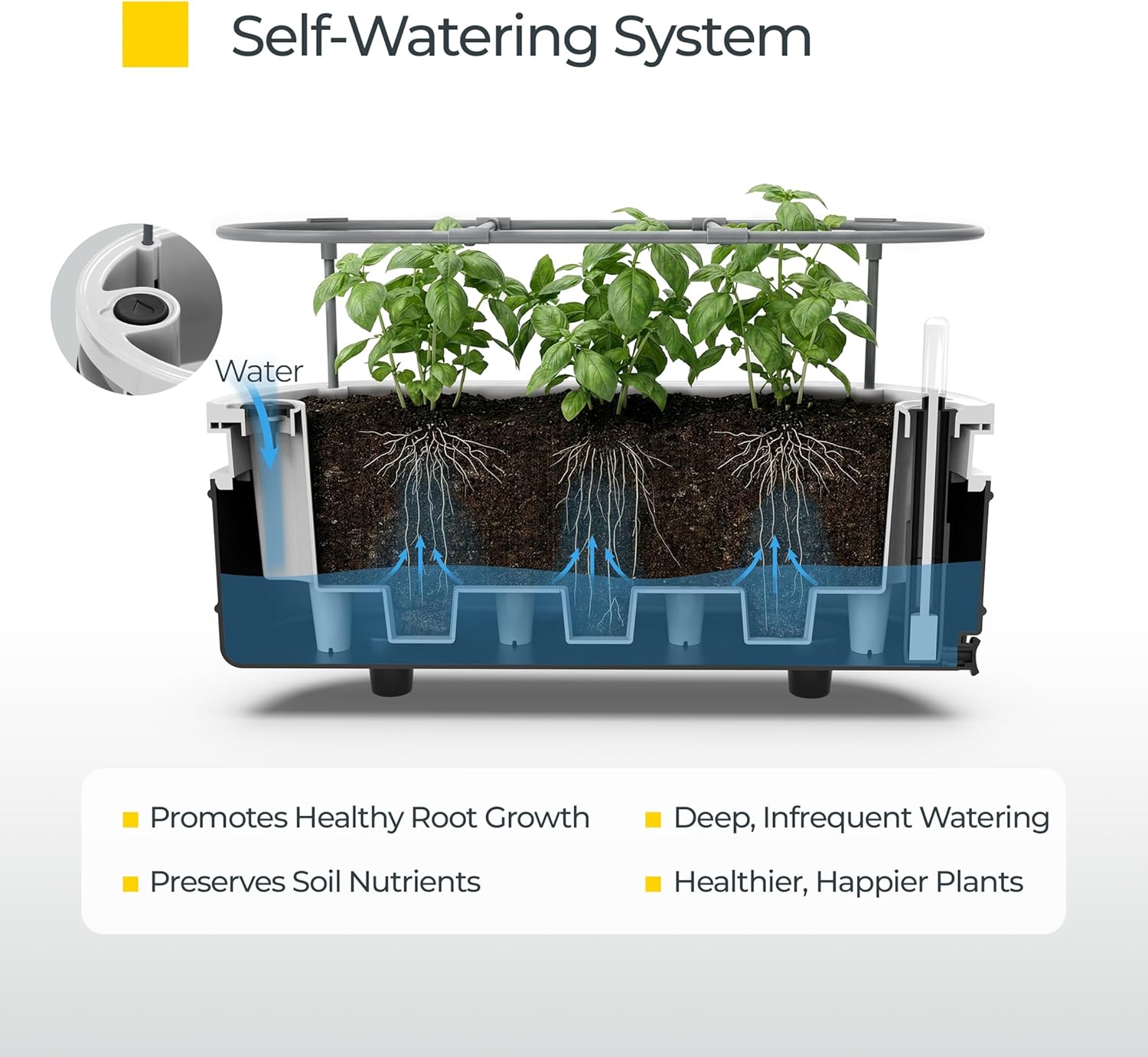 Permasteel Herb Garden Planter with Trellis Support, Self-Watering System with Water Level Indicator, Fits Multiple Herb Plants, for Basil, Flowers, Succulents, Indoor & Outdoor, Black