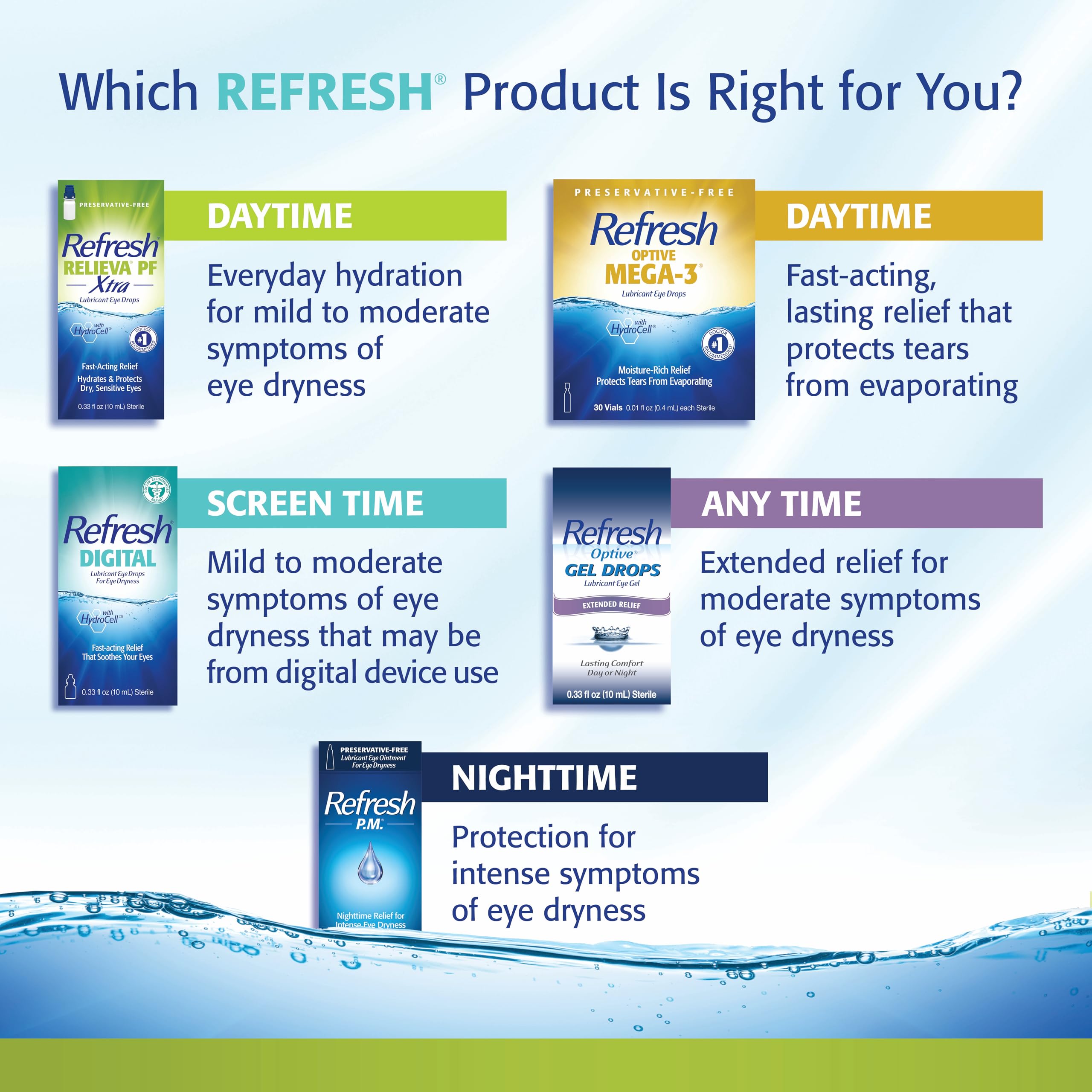 Refresh RELIEVA PF Preservative-Free Artificial Tears Lubricant Eye Drops, 2x0.33 fl oz (10 mL), 2 coun — Amazon image 7
