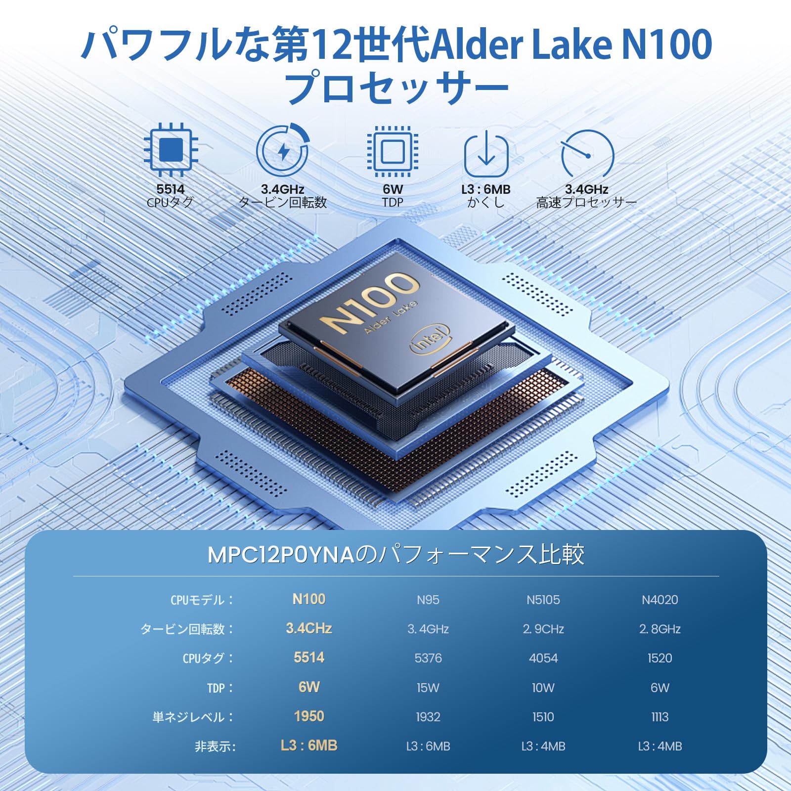 Amazon.co.jp: IPRODA ミニ PC N100 - 第 12 世代 Intel Alder Lake
