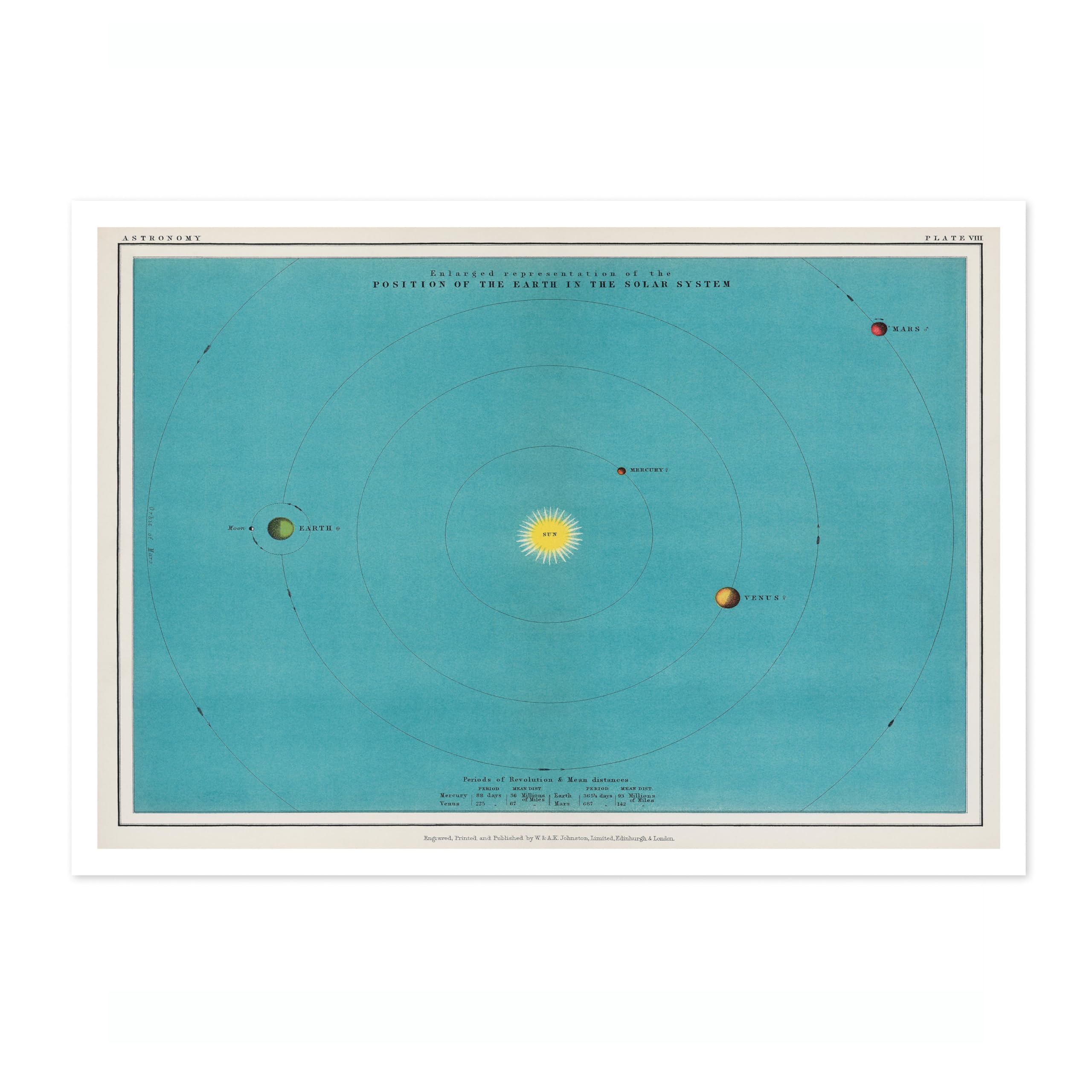Position Of The Earth Vintage Space Poster, Retro Astronomy Illustration Print, Galaxy Planet Nasa Wall Art Painting Universe Moon Eclipse Office Home Decor, A3 (Print Only) - 42x29.7cm