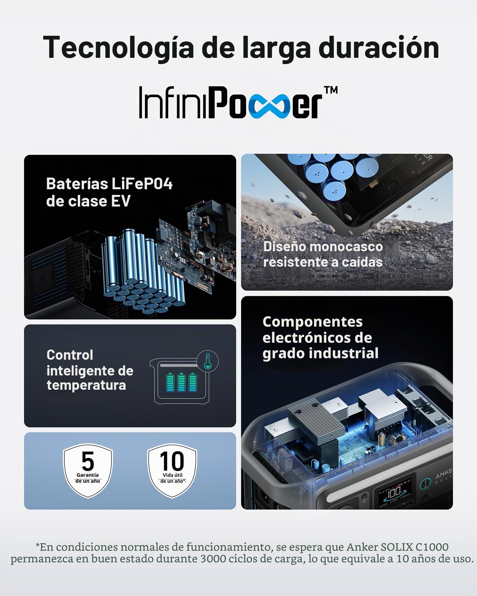 Anker SOLIX BP1000 - Batería de expansión (1056 Wh), baterías LiFePO4 con vida útil de 10 años, batería extra de 1056 Wh SOLIX C1000