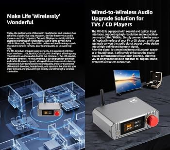 Amazon.com: xDuoo MX-02 HD Bluetooth 5.4 Audio Transmitter - LE