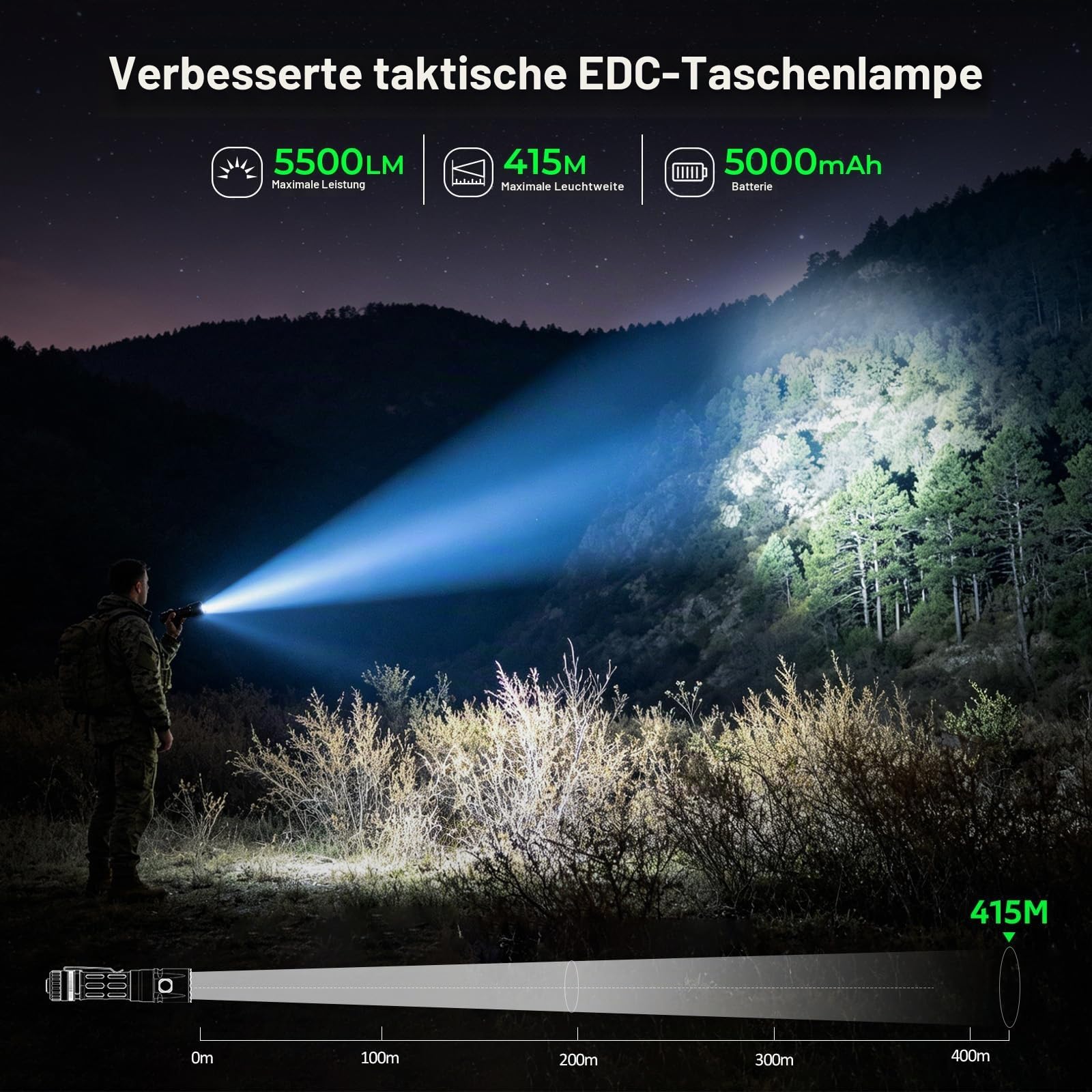 Wurkkos T1 Taktische Taschenlampe 5500LM 415m USB-C aufladbar IPX8 4-Farben