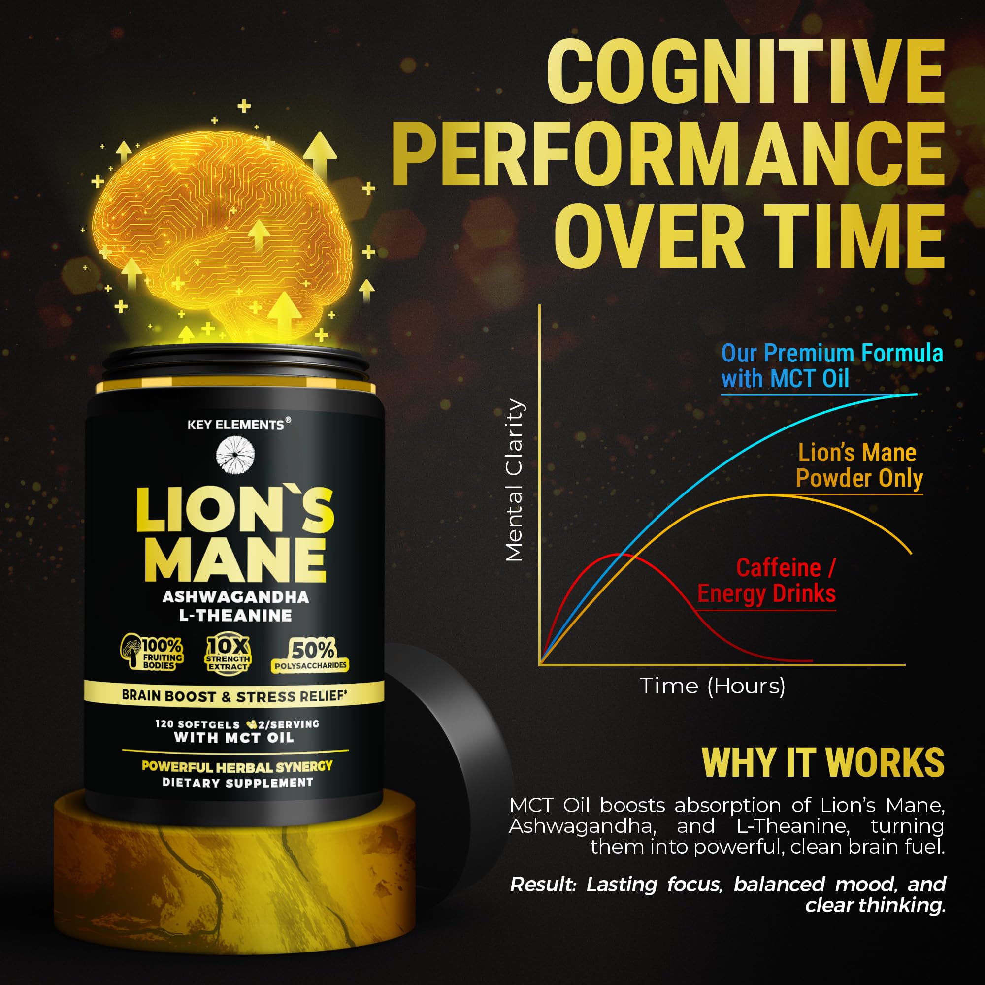 Organic Lions Mane Supplement Capsules with MCT Oil for Focus 120 PCs — Amazon image 4