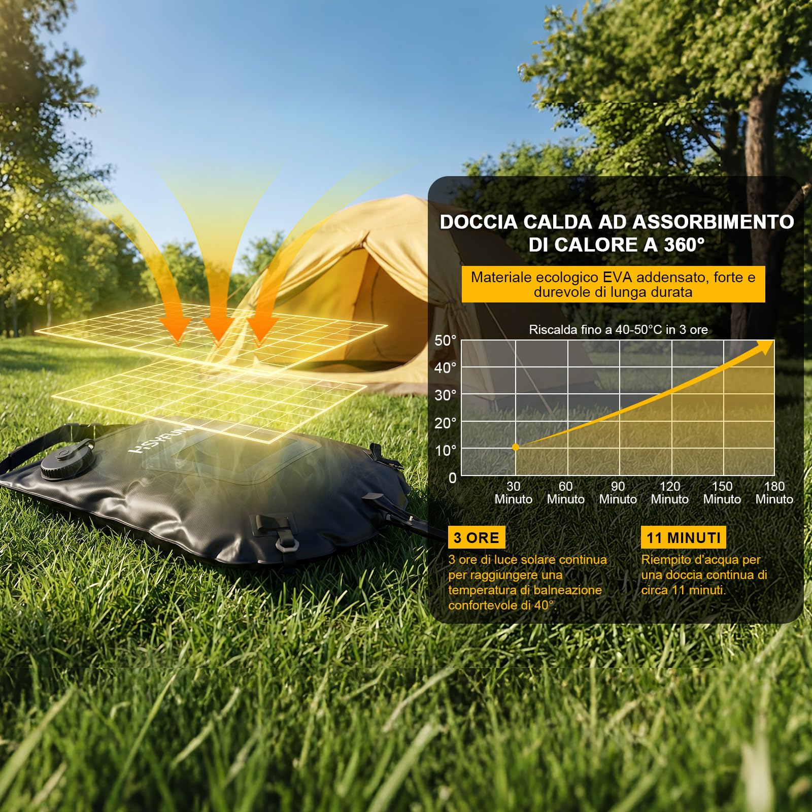 Doccia da Campeggio,5 Galloni/20L con Visualizzazione della Temperatura Doccia Solare Campeggio,Acqua Calda 45 ° C Doccia da Campeggio All'Aperto,per l'escursionismo Arrampicata