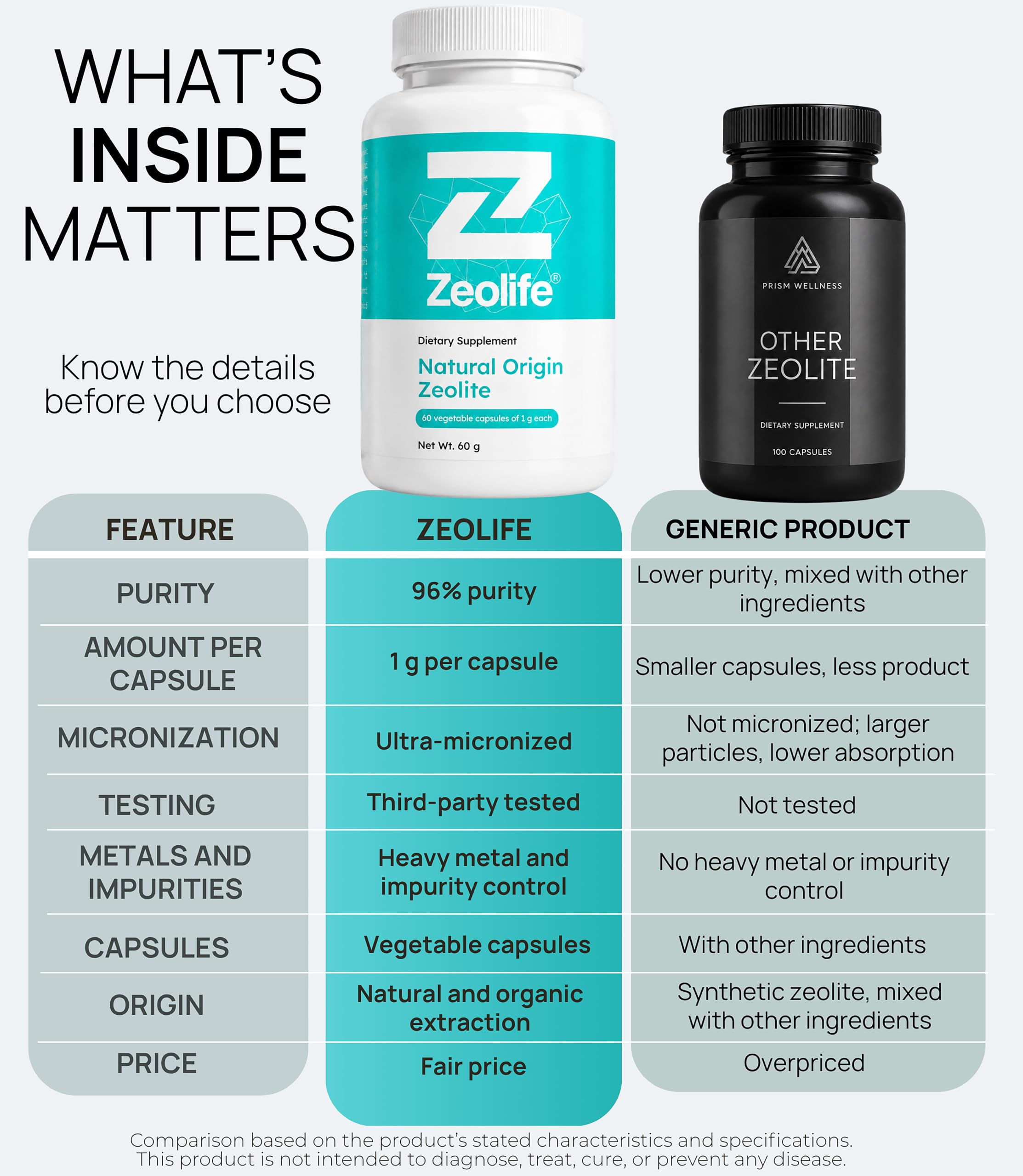 Zeolite Heavy Metal Detox Binder Clinoptilolite 60 Capsules — Amazon image 4