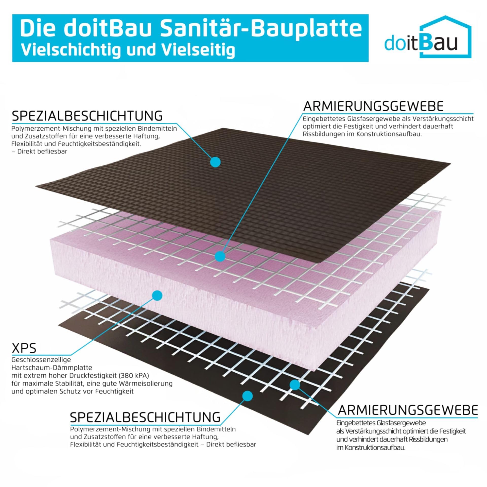 doitBau XPS-Bauplatten 9 Stück (6,48 m²) – 120 × 60 × 2,0 cm – Fliesen- & Entkopplungsplatte aus Hartschaum – beidseitig spezialbeschichtet – extrem druckfest ca. 380 kPa – für Innen- & Außenbereich