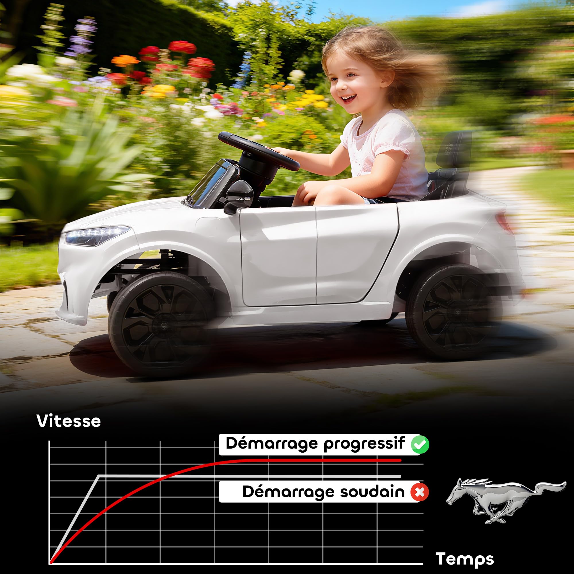 AIYAPLAY Voiture Électrique Enfant Ford Mustang Mach-E 12V Blanc | Véhicule Électrique, Télécommande 2,4G, 2 Moteurs 25W, Démarrage Progressif, Phares LED, Musique, Port USB/Bluetooth