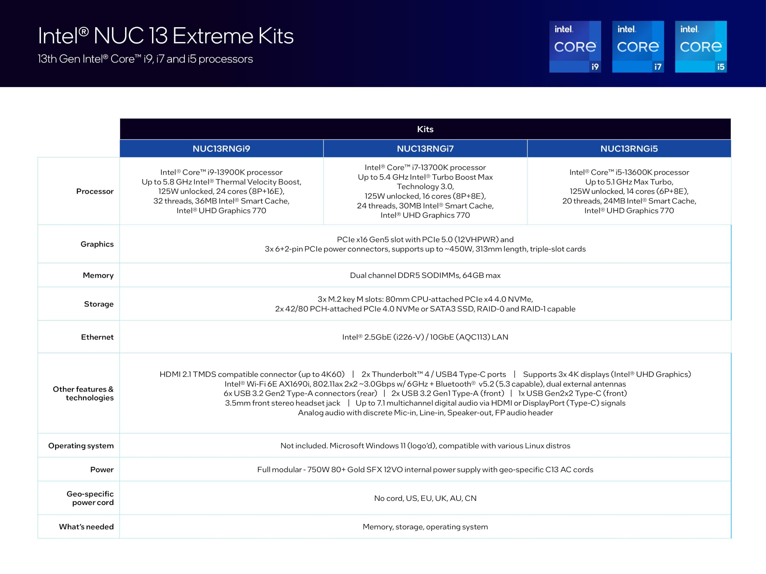 Intel NUC 13 Extreme Kit NUC13RNGi9 Core i9-13900K Mini PC | Wi-Fi 6E e Bluetooth 5.2, slot PCIe 5.0 x16, DDR5 64GB Max, 3 slot M.2 NVMe, 64G RAM 512G SSD