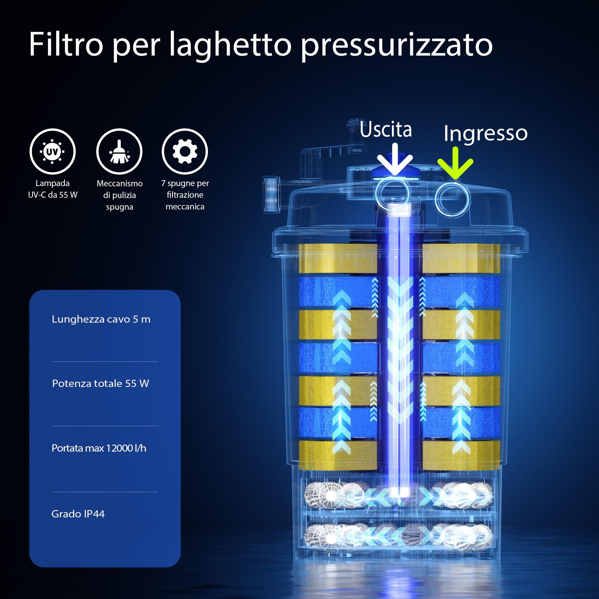 SunSun CPF-30000 SET 60000l 55W UVC NEO10000 Pompe Tubo Set per Laghetti