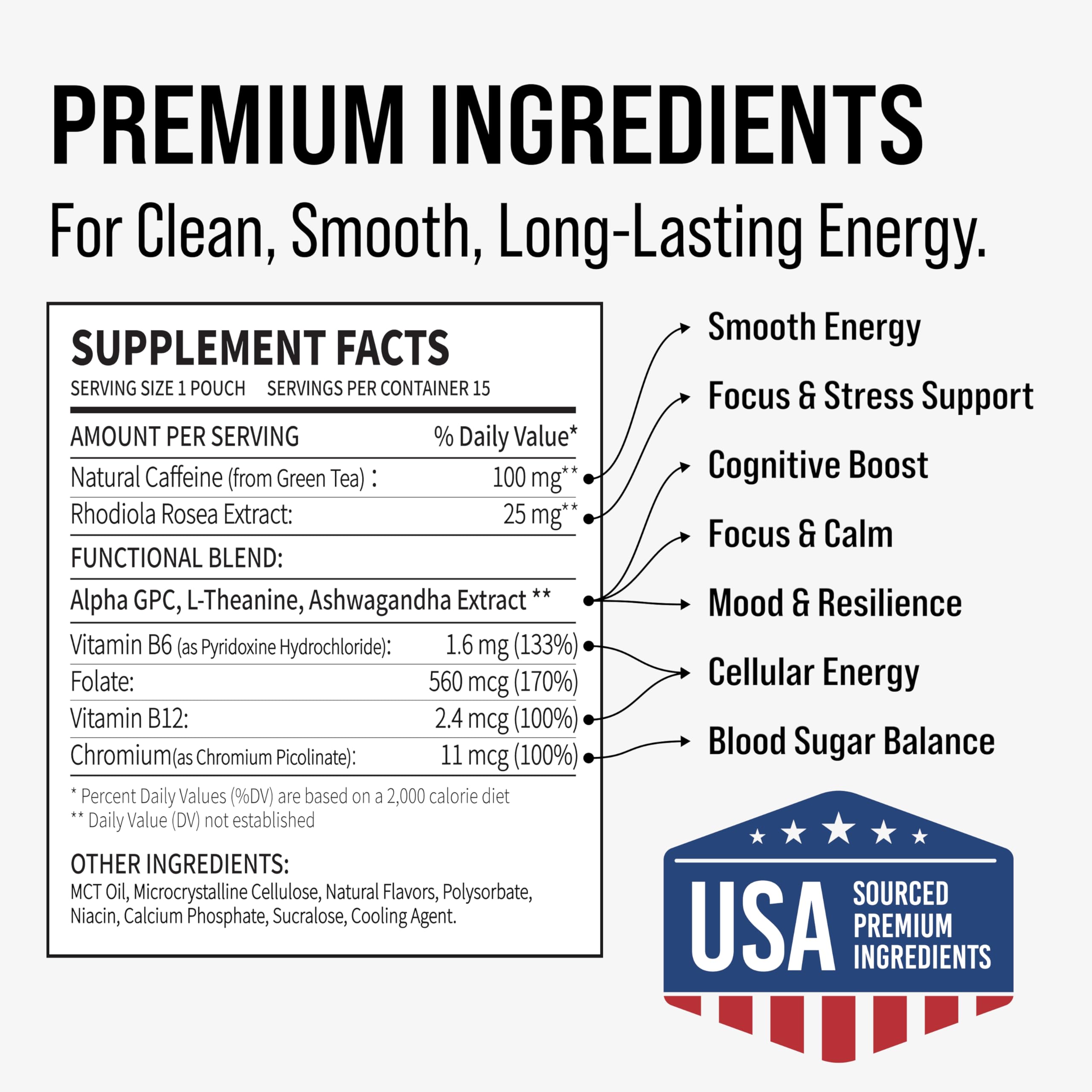 Amazon.com: GGGJ Plant-Based Nootropic Pouches Energy Pouches with