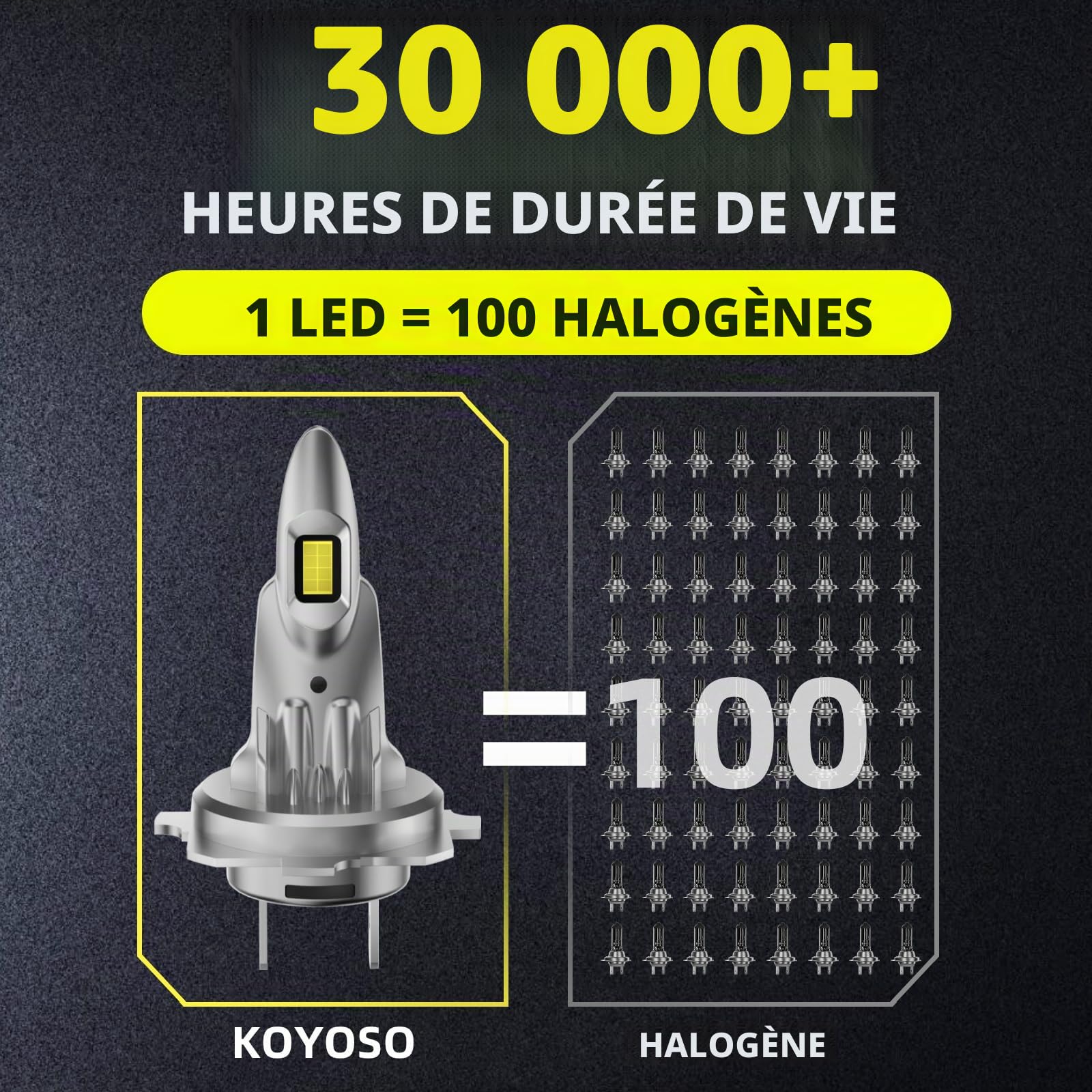 KOYOSO Ampoule H7 LED 55W: 12000 LM Phares Avant de Voitures - Lampe Efficacité Énergétique 6500K Blanc 12V