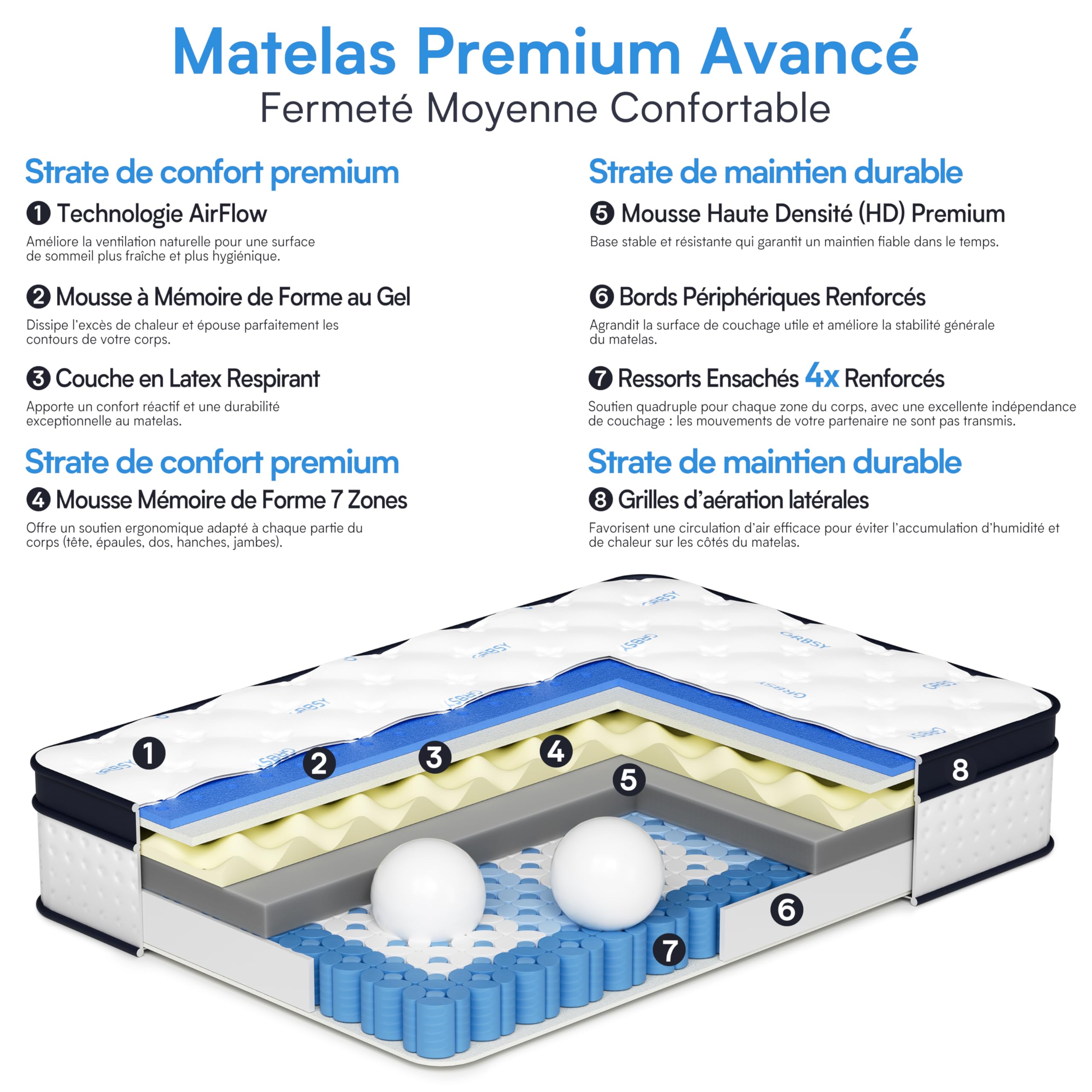 Matelas Hybride 140x190x26cm H3 Mi-Ferme, Mémoire de Forme & Latex, Mousse HD, 7 Zones Ressorts Ensachés Trèfle, Soutien Lombaire, Anti-Acariens, Indépendance de Couchage, Oeko-TEX&CertiPUR-US