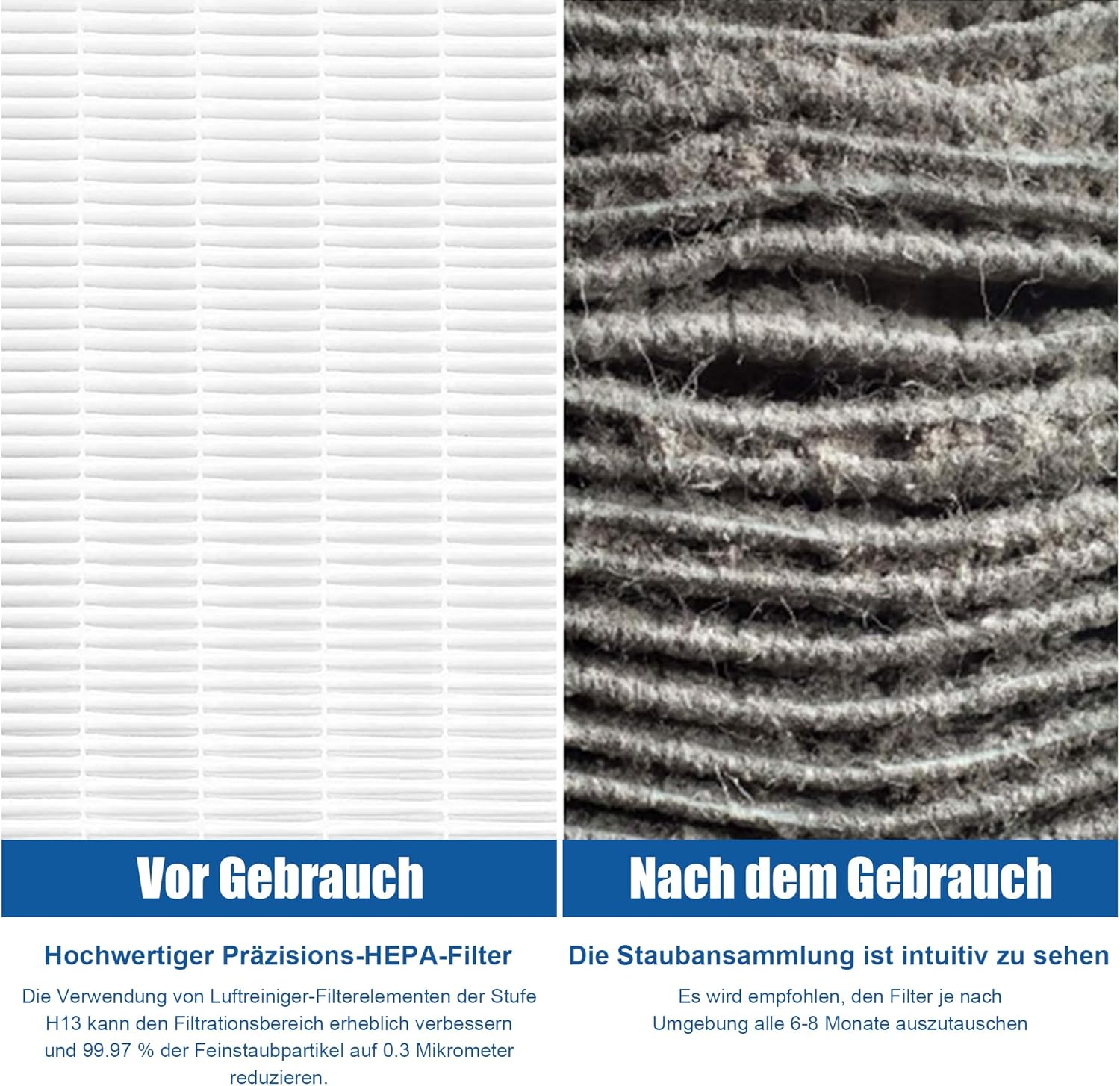 Allyson 2er Filter-Set für Philips Luftreiniger Modelle [AC3829 AC2882, AC2887 & AC2889]