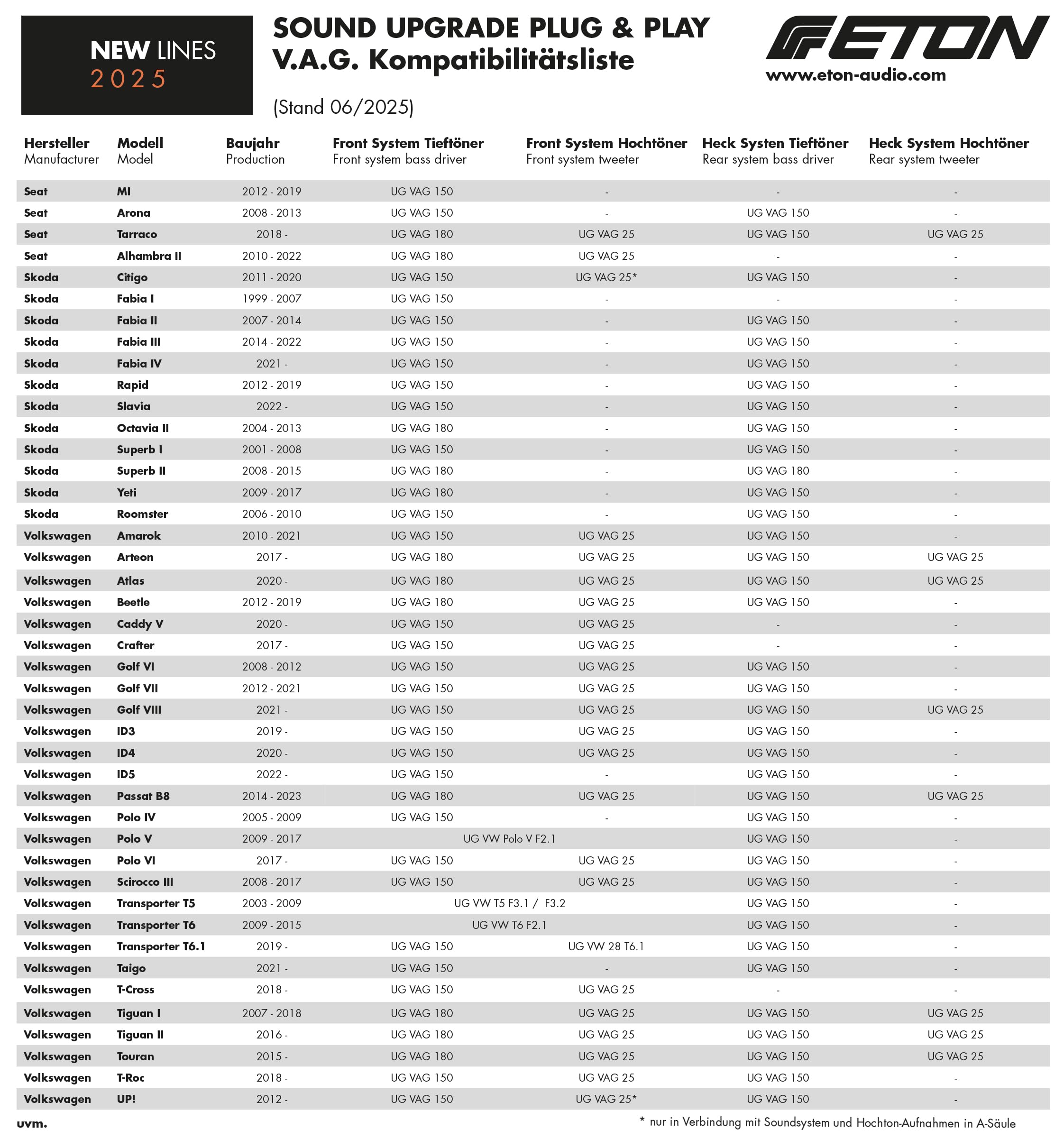 ETON UG VAG 150 – mocny głośnik niskotonowy 15 cm / 6 cali, kompatybilny z różnymi samochodami VW, Skoda, Seat, Plug & Play, długi skok samochodowy, 1 para