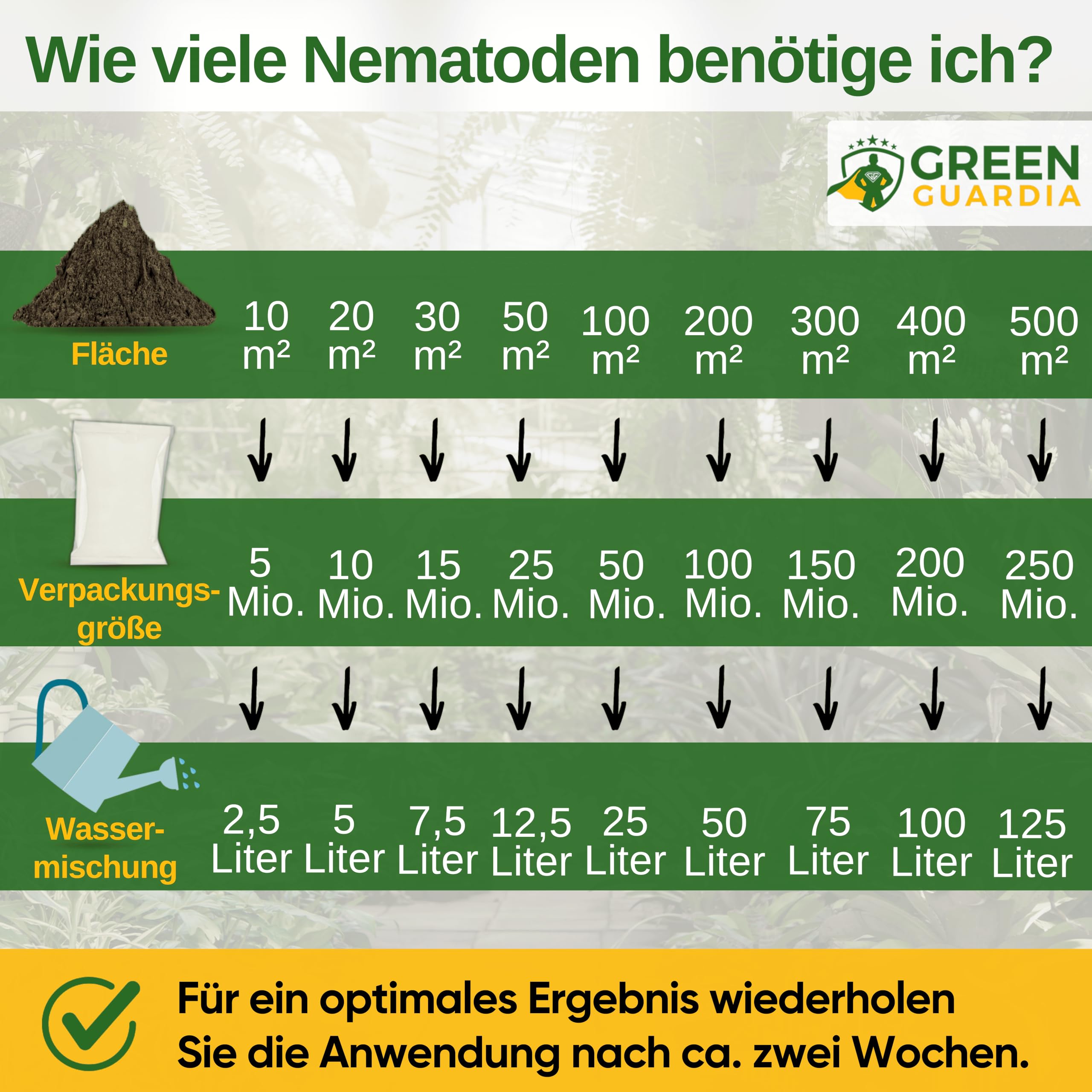 GREEN GUARDIA Nematodos Super SC contra grillos topos, cachimbas de prado y pulgas – 200 millones (400 m²) – agente biológico para combatir eficazmente los grillos topos, sin productos químicos –