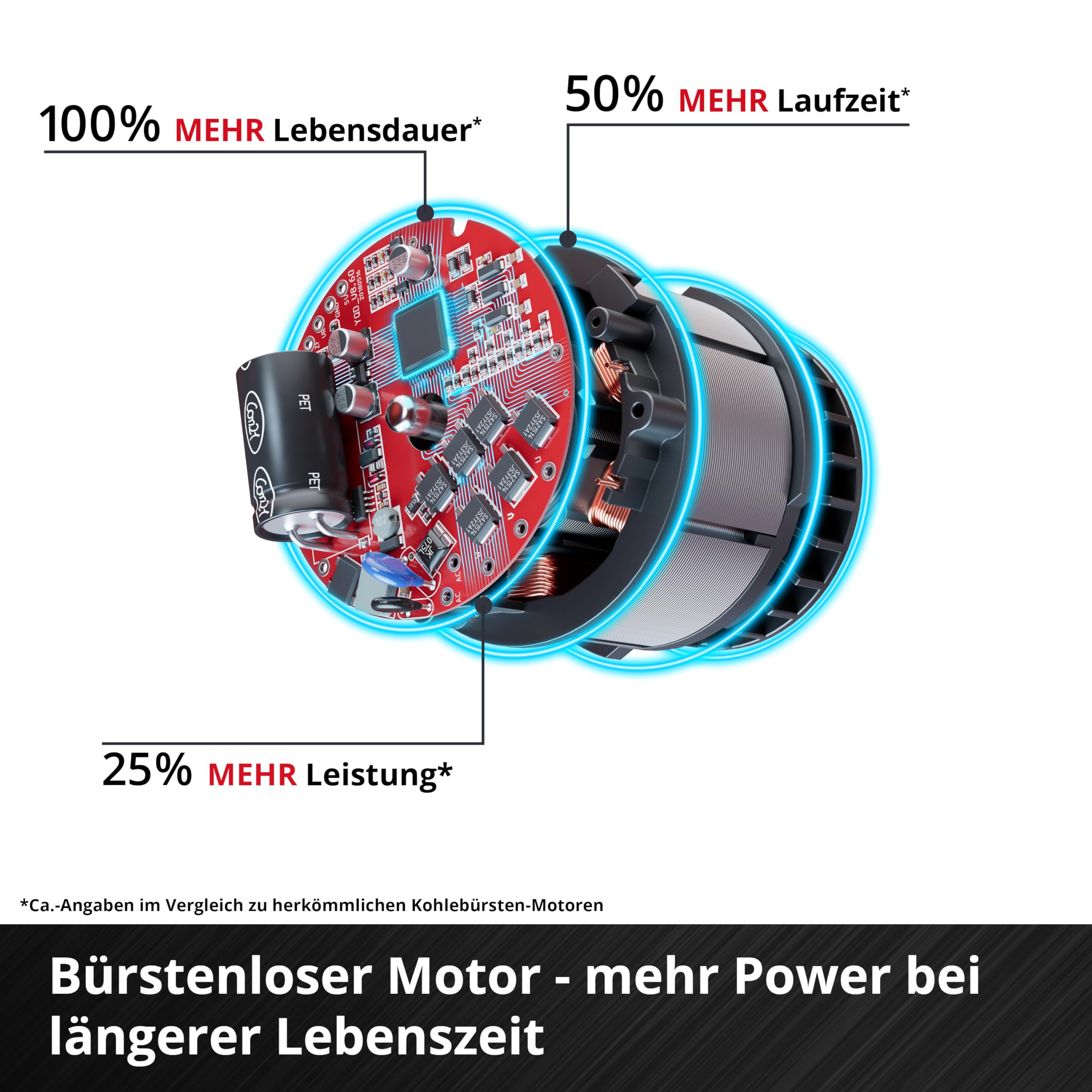 Einhell Professional Akku-Schneefräse GP-ST 36/53 Li E BL-Solo Power X-Change (36 V, Brushless, 53 cm Arbeitsbreite, max. 33 cm Schneehöhe, inkl. Reinigungsspatel, ohne Akku)