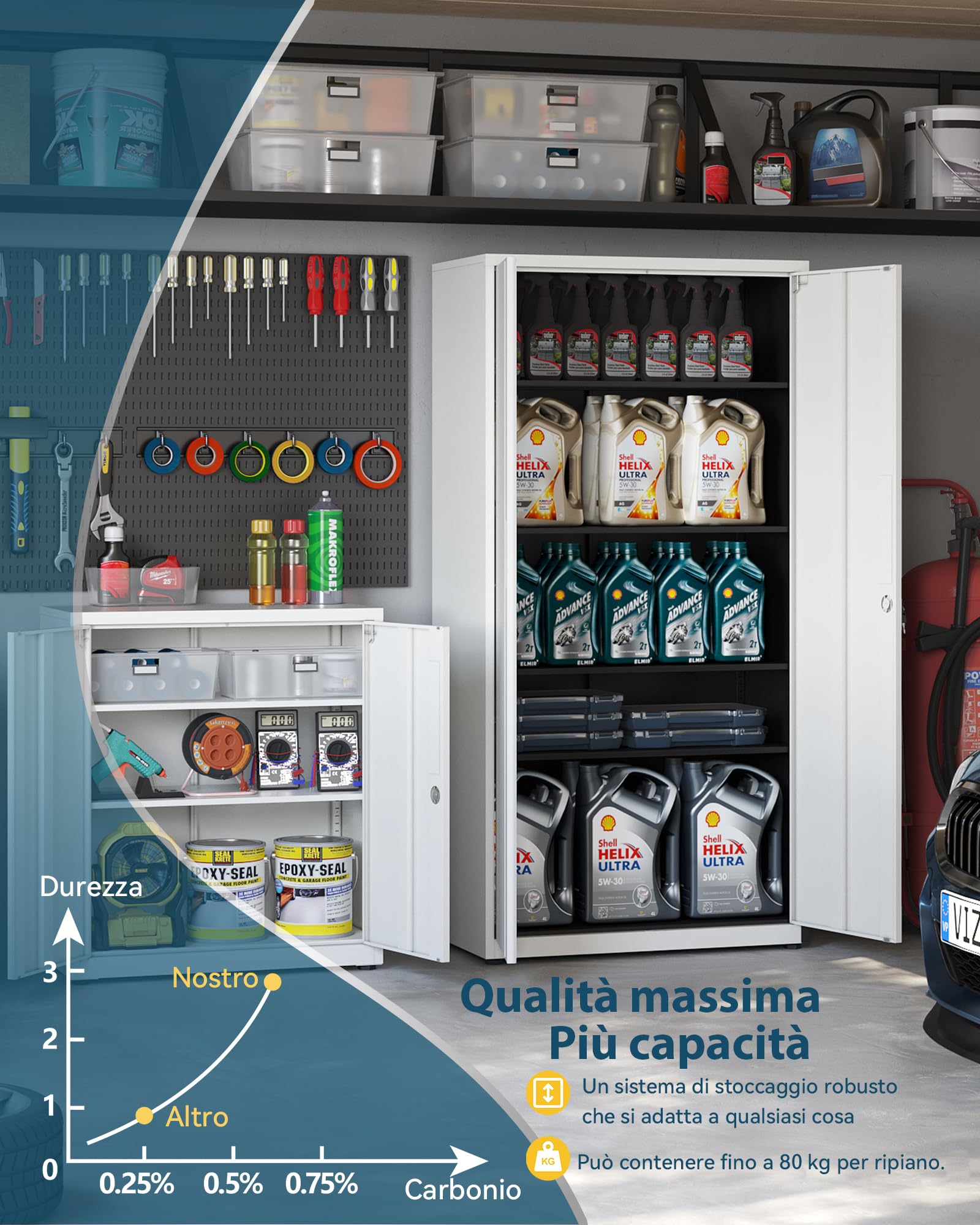 HOMSTEEL Armadietto in Metallo, Armadietto per Garage con Chiusura a Chiave, con 3 Ripiani per Ufficio con Ripiani Regolabili, per Ufficio, Garage e Ripostiglio, Bianco