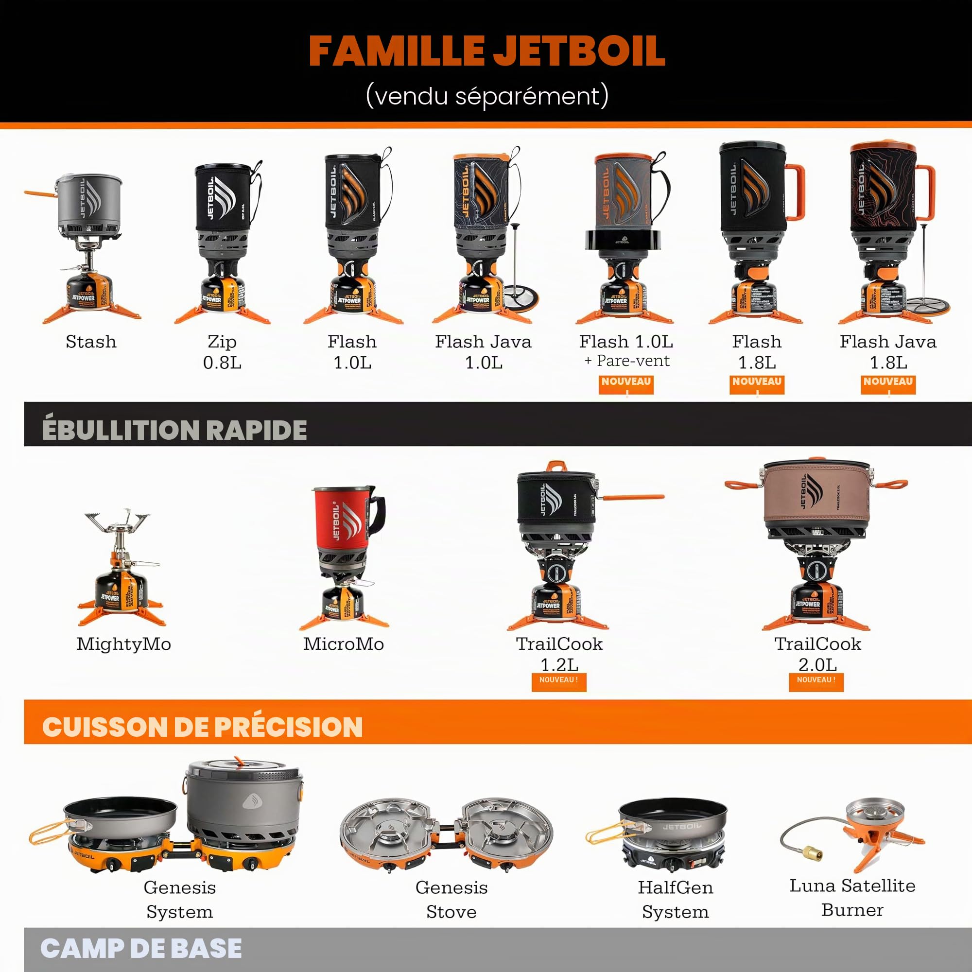Jetboil Stash - Réchaud