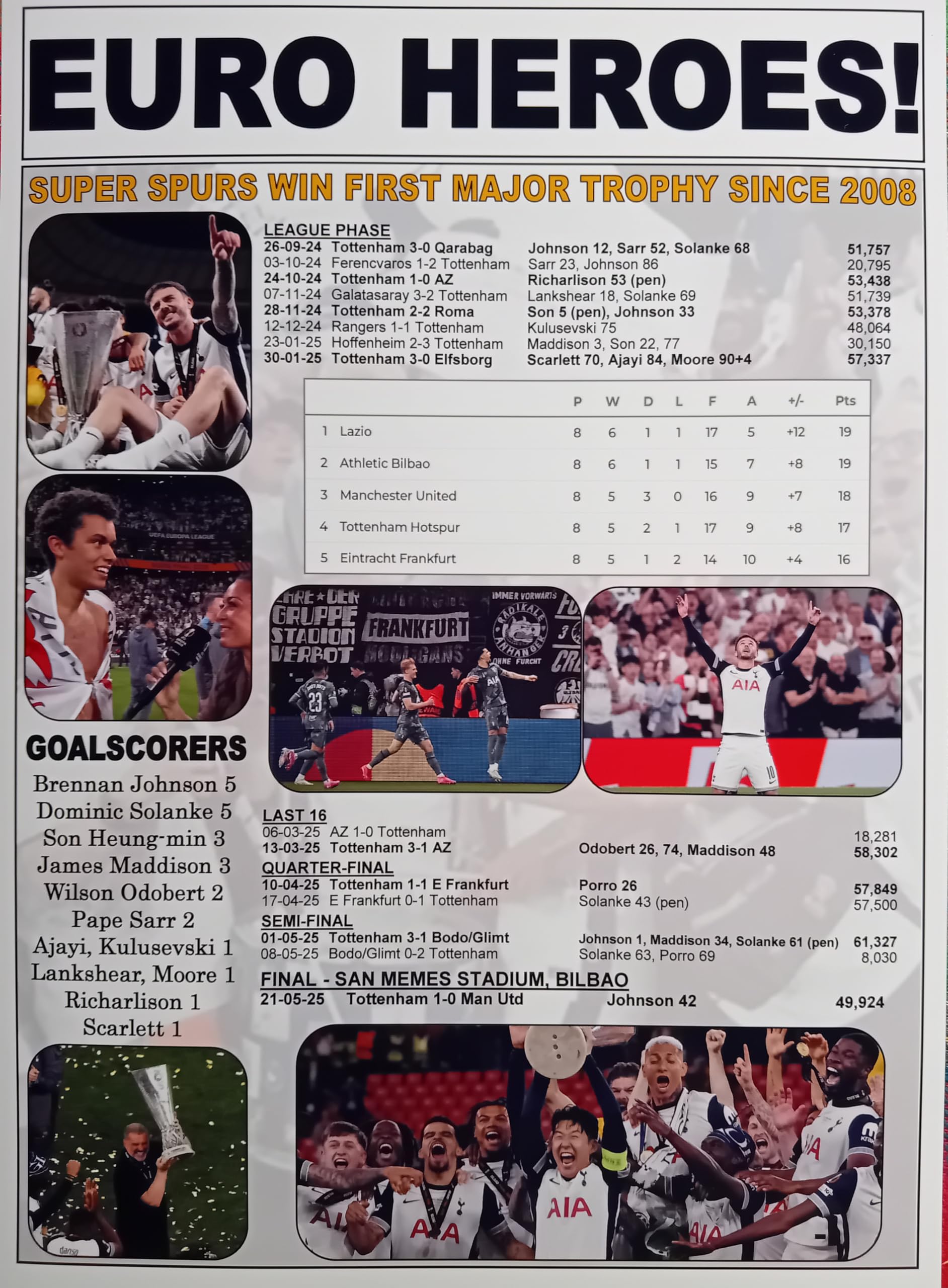 Assorted Multicoloured Tottenham 2025 Europa League Winners - Souvenir Print