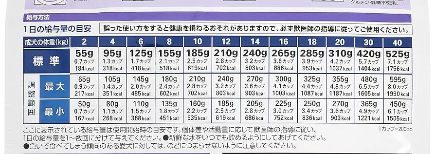 Amazon.co.jp: 【療法食】 ロイヤルカナン 療法食 ドッグフード