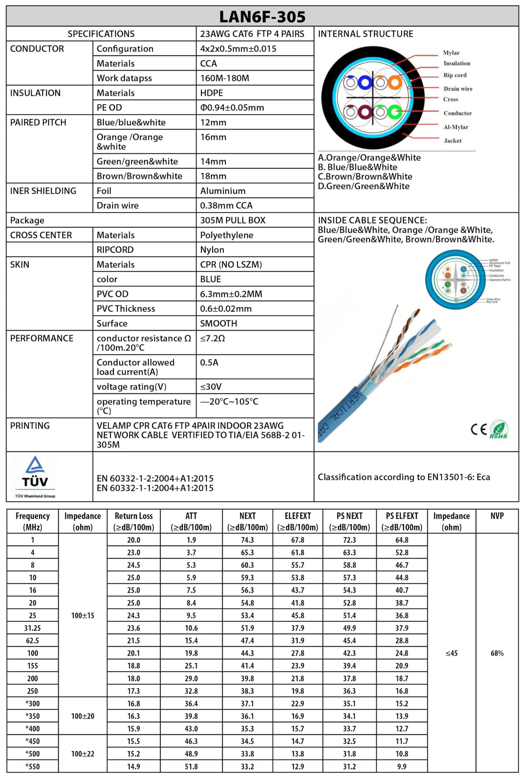 Netzwerkkabel CAT6 FTP 305 mt in Box