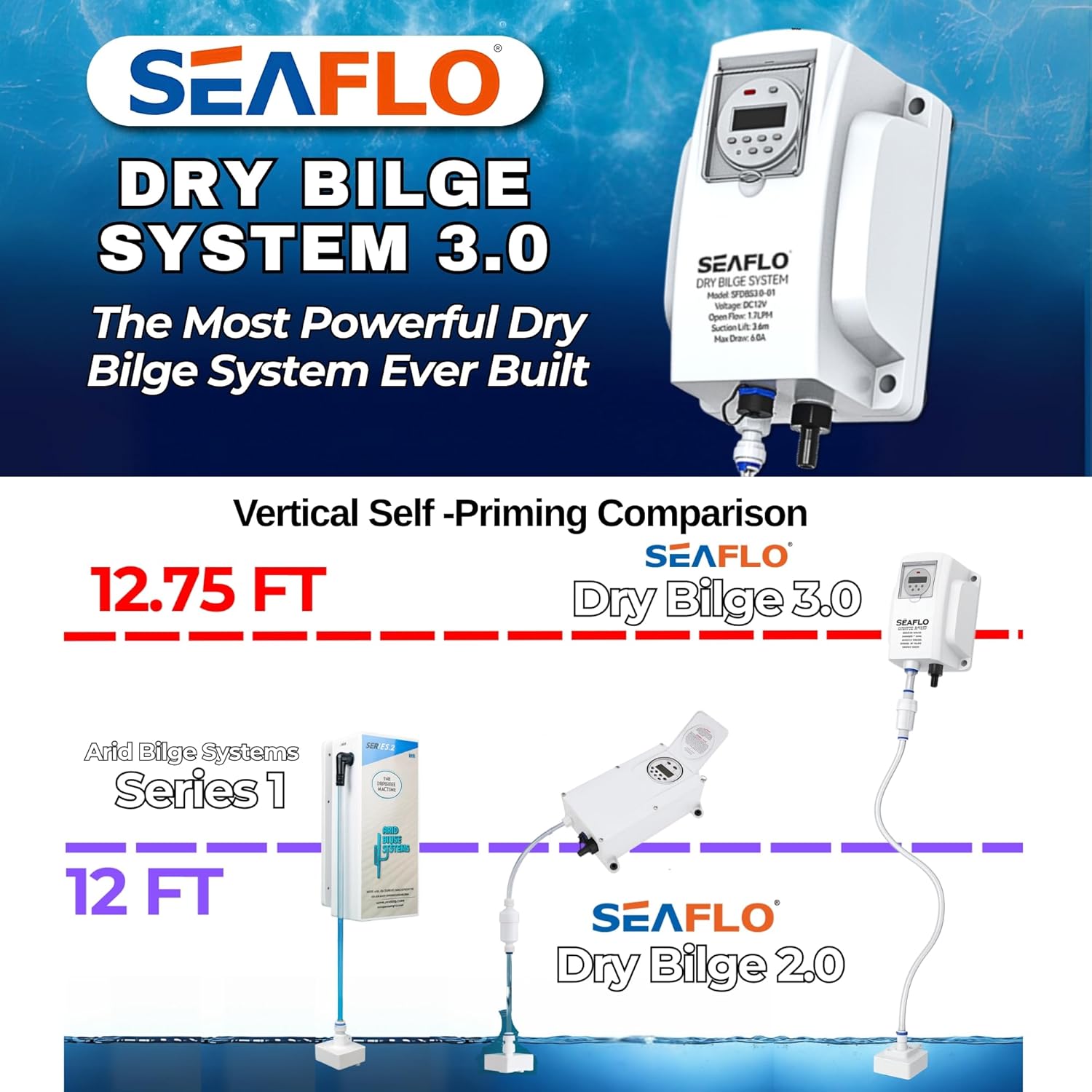 SEAFLO Dry Bilge System 3.0 - Ultimate Automatic Boat Water Removal System, 12V, 0.4 GPM, Compatible with SEAFLO Four Zone Splitter System, Removes Standing Water from Your Bilge - Ce & Rohs Certified