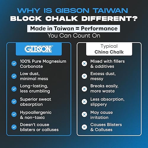Miniatura 6 de Gibson Athletic - Bloque de tiza en polvo de gimnasia de Taiwán, paquete de 8 bloques de tiza, carbonato de magnesio, levantamiento de pesas, tiza