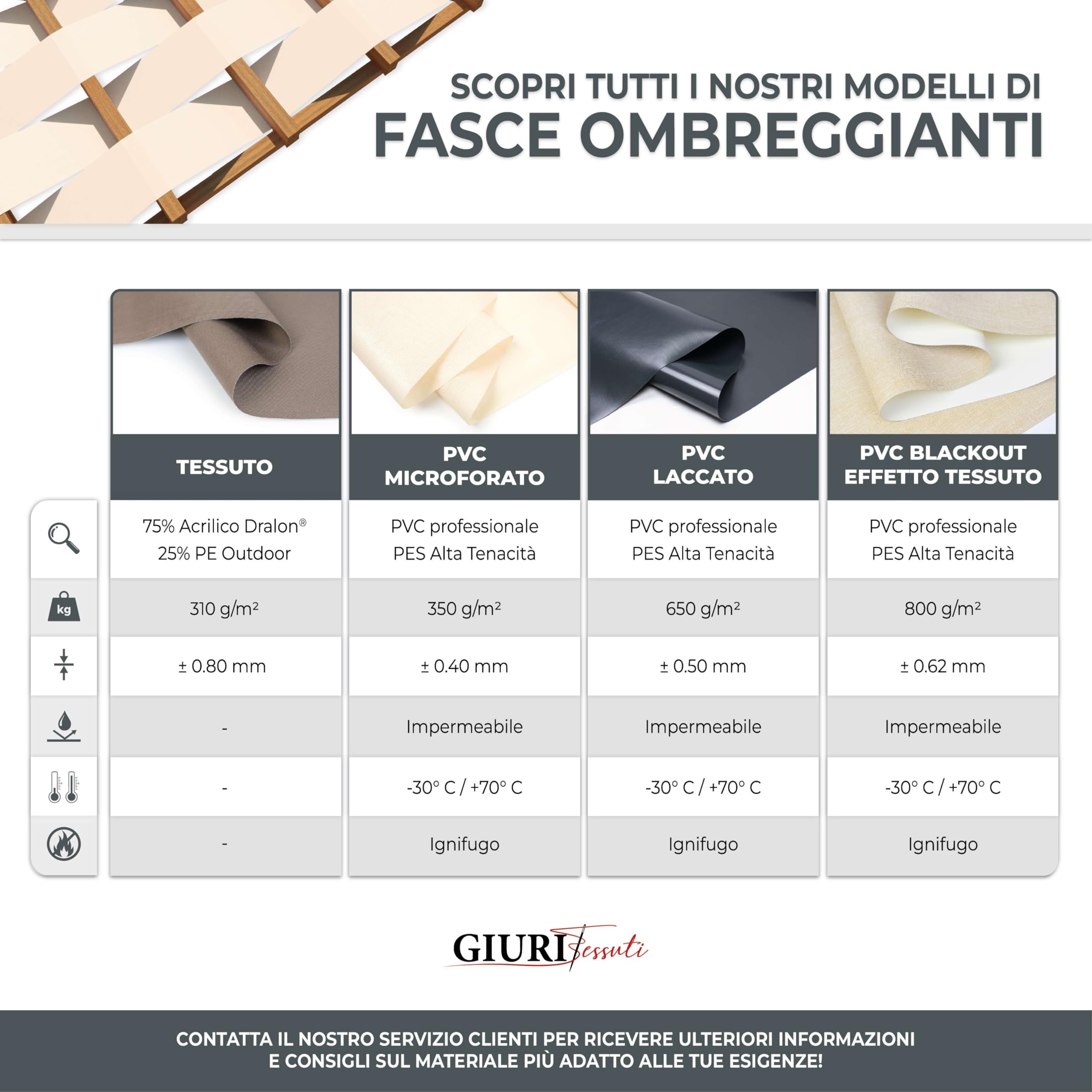 Giuri Tessuti Fascia Ombreggiante Tessuto Outdoor 310 g/m² per Pergola Gazebo Telo Copertura Onda 60 cm Avana
