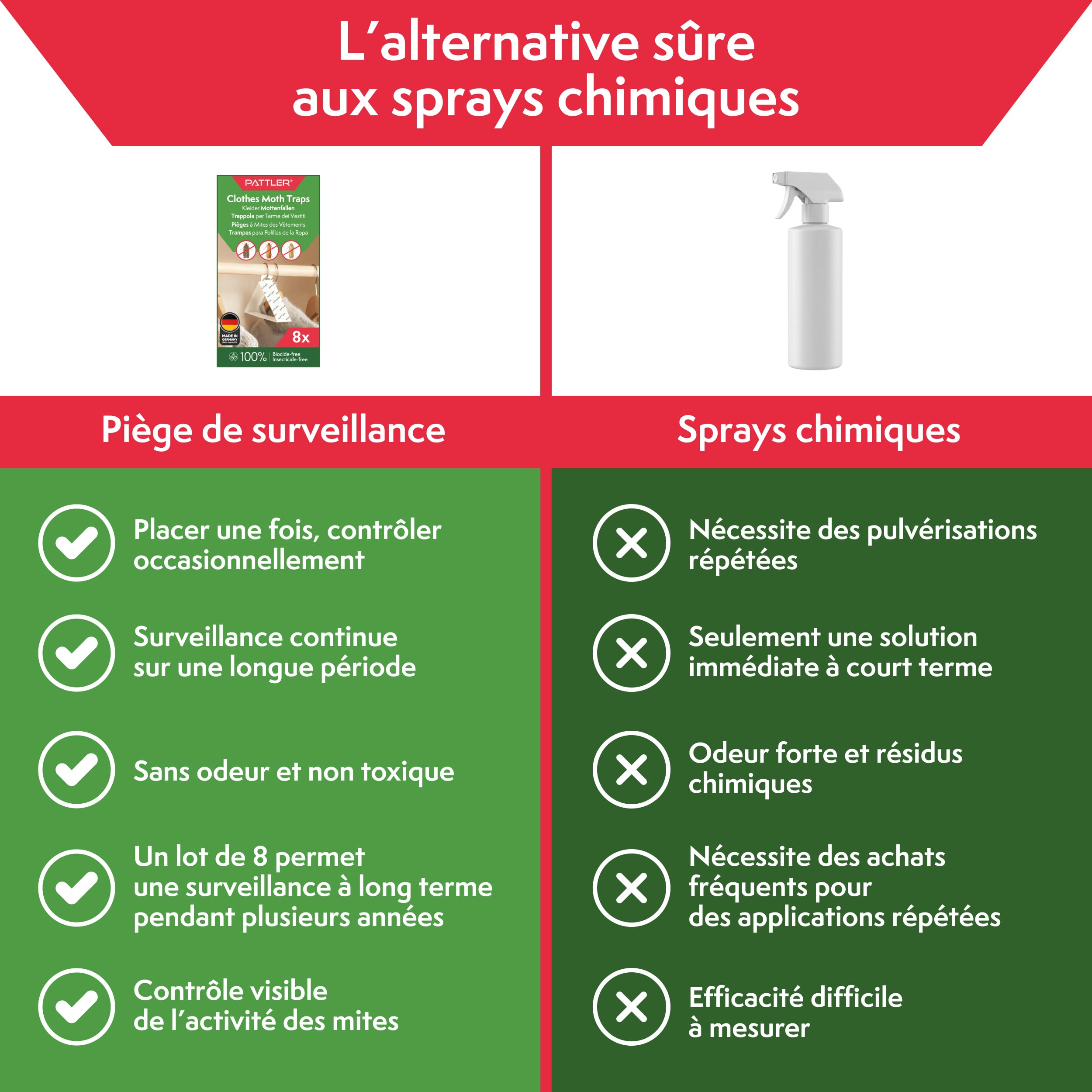 PATTLER Anti Mites Textiles avec Phéromones - 8 Pièces. Protection Anti Mites Vetements pour Armoire Vetement et Penderie, Pièges Adhésifs pour la Détection et Le Contrôle des Mites Textiles.