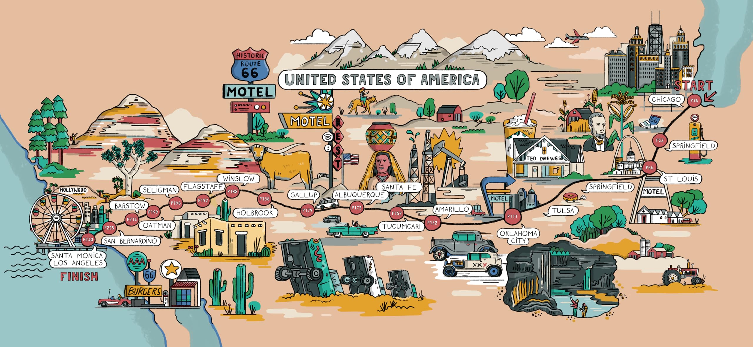 Journey Route 66 1ed -anglais-