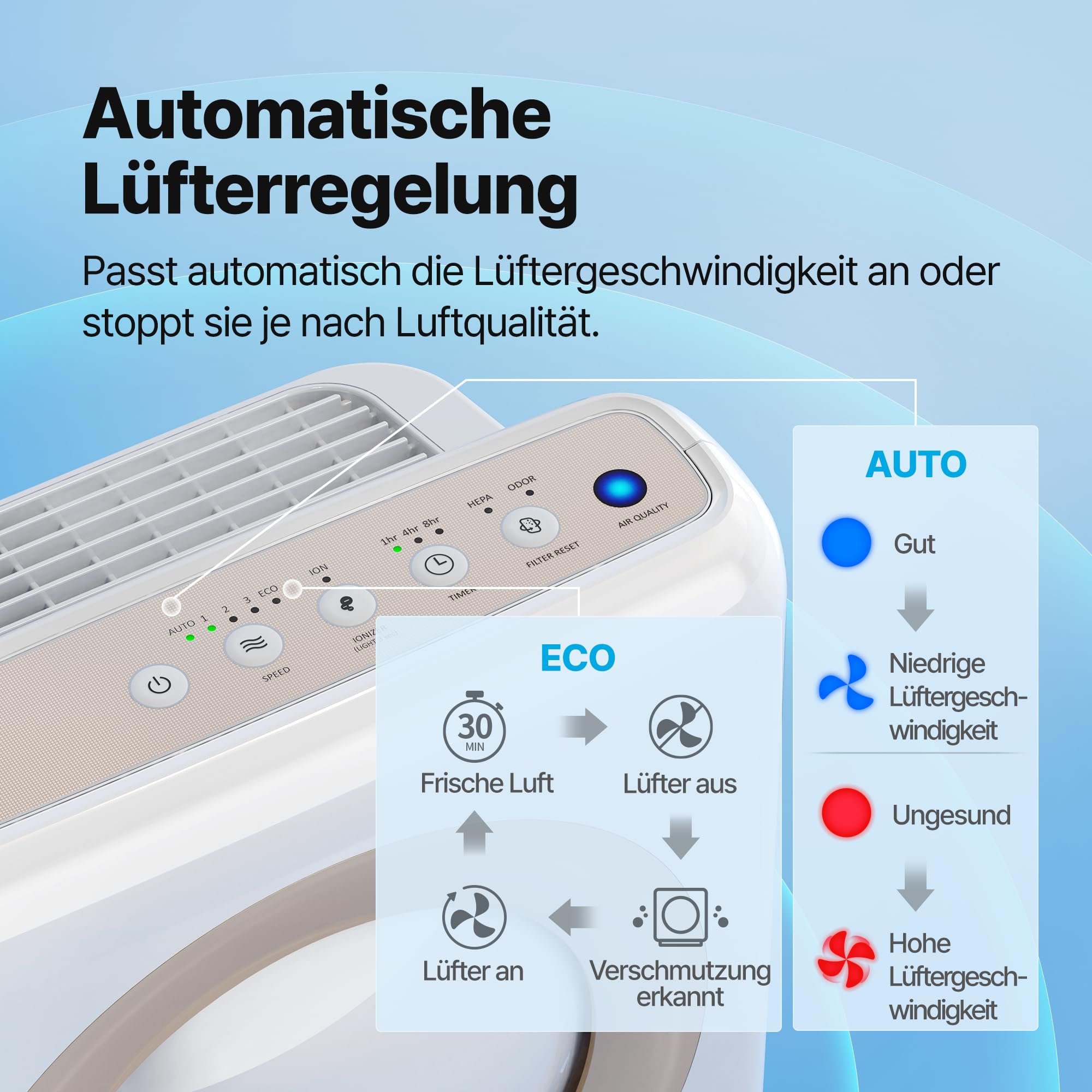 COWAY Luftreiniger Allergiker, Energiesparender ECO-Modus, Entfernt 99,999% der schädlichen Partikel bis zu 0,01 µm, für Allergie (ECARF Siegel) Staub Pollen, CADR 421m³/h, ap-1512hh MIGHTY (Weiß)