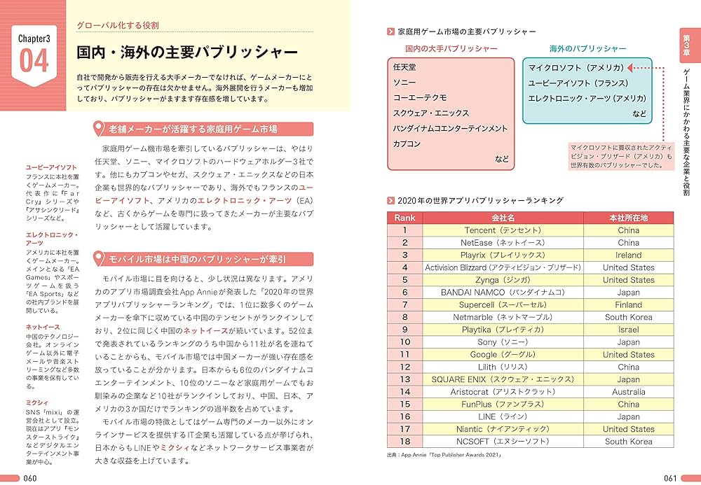 ゲーム職人 : だから日本のゲームは面白い 第1集 Amazon.co.jp