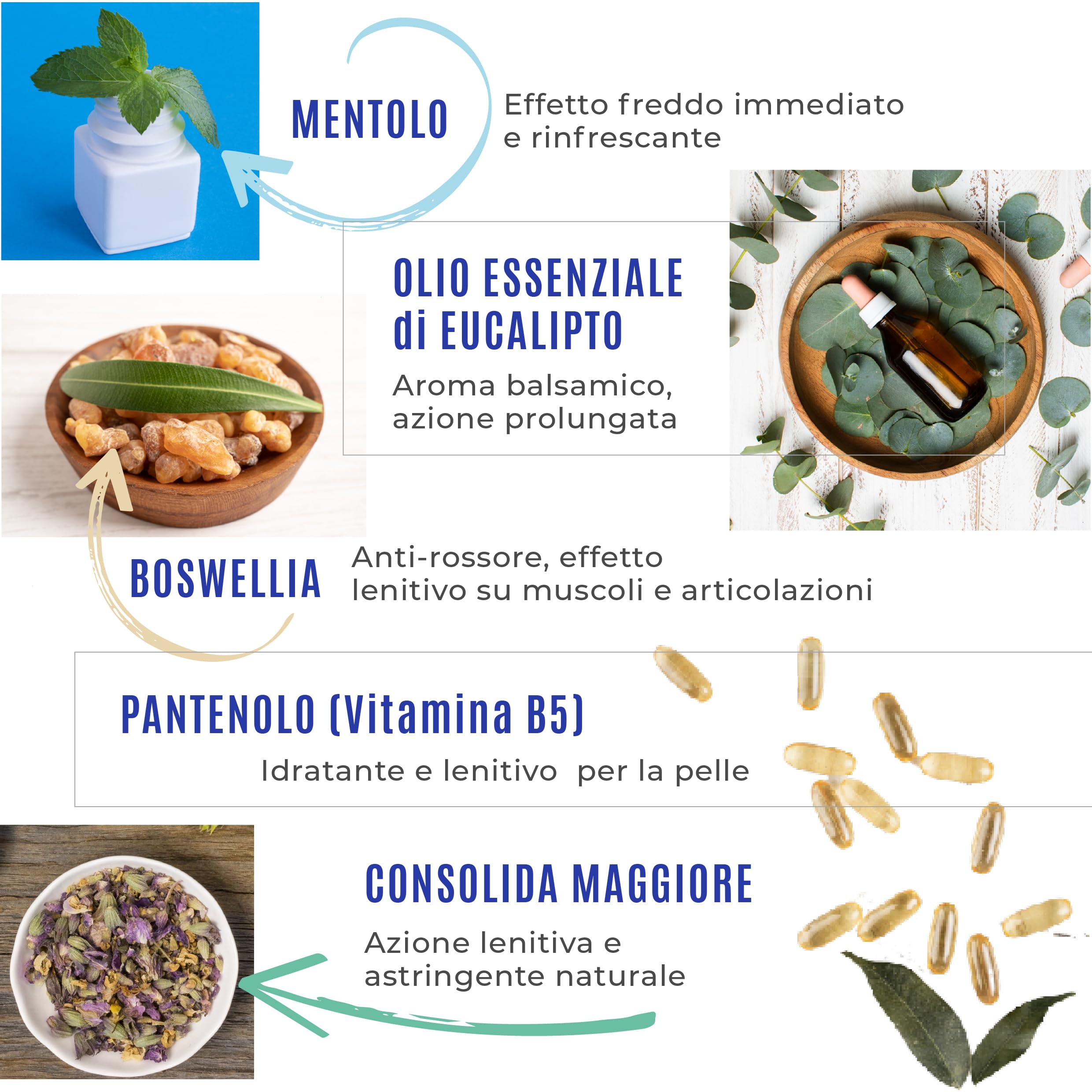 CrioGel - Nuova Formula Potenziata - Gel al mentolo effetto freddo per l'affaticamento muscolare e articolare, strappi, edemi, contusioni, botte e gonfiore - Azione rinfrescante e lenitiva