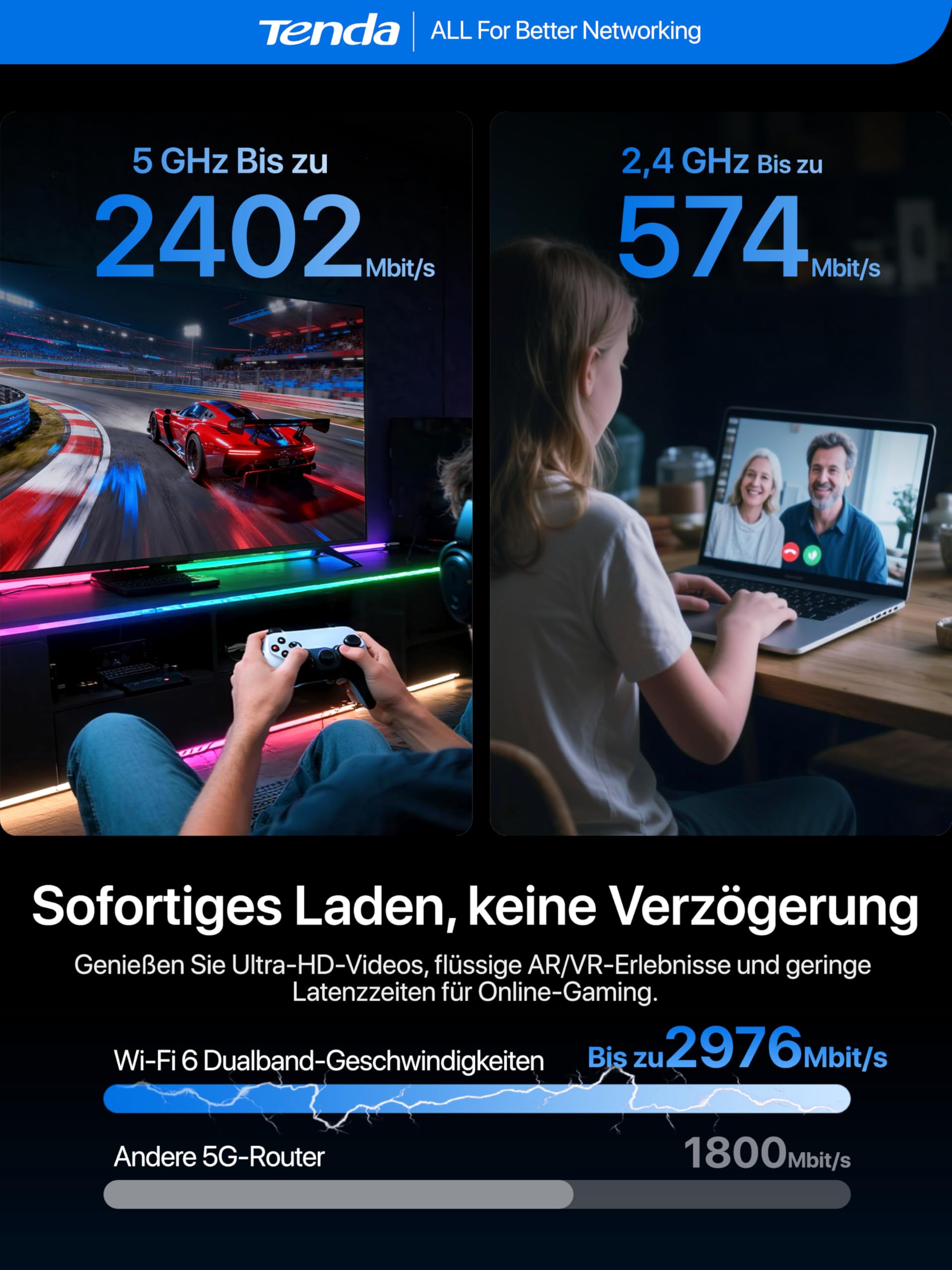 Tenda 5G06 5G Router SIM-Karte, Automatischer Dual-SIM-Wechsel, AX3000 Dual Band WiFi 6, 2.5G LAN/WAN Port, Mesh WiFi+, VPN & WPA3, Web- und APP-Verwaltung, Plug-and-Play