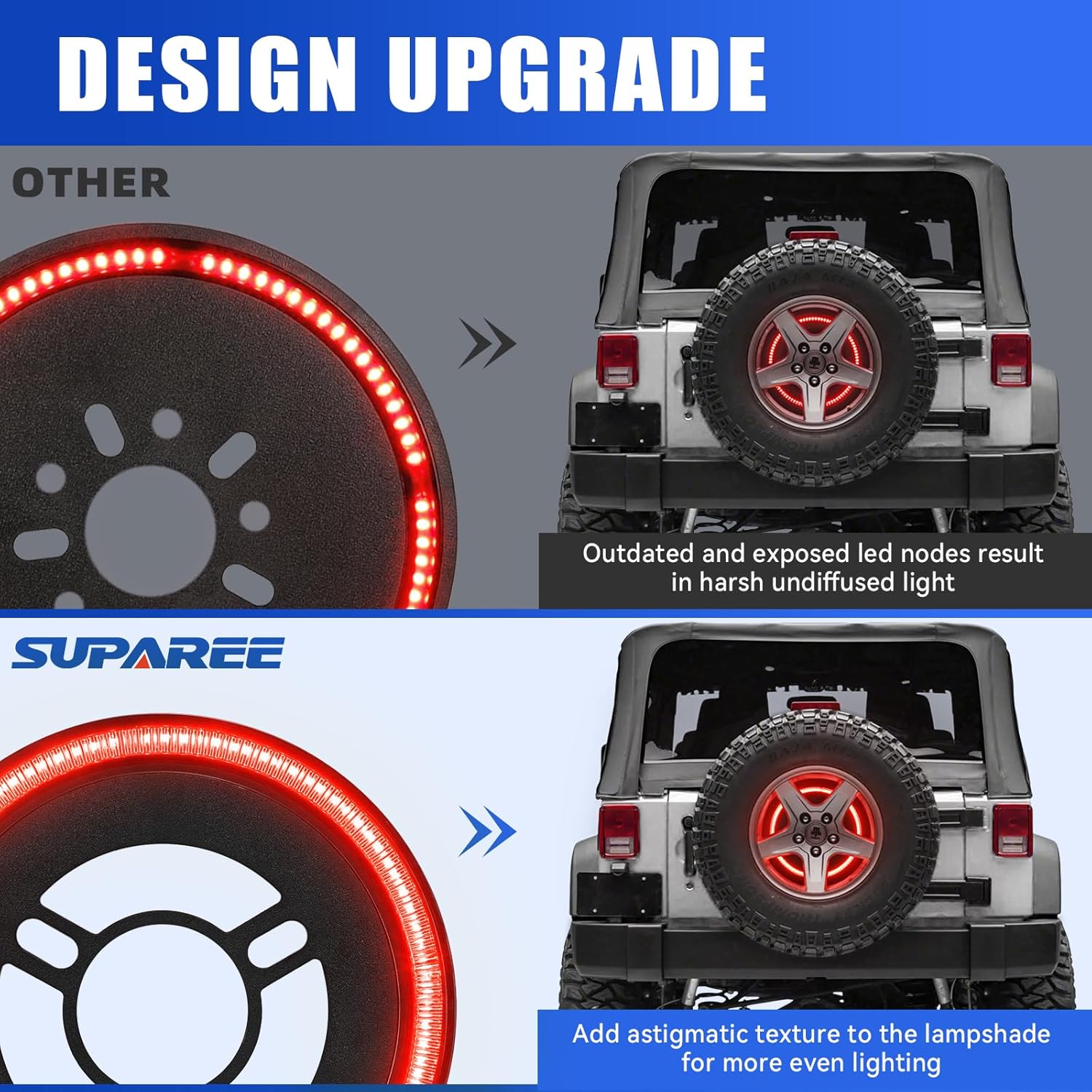 SUPAREE Spare Tire Brake Light Fit for Jeep Wrangler 2007-2017 JK JKU YJ TJ, Plug and Play 4th Third Brake Light Rear LED Ring Wheel Light, Red