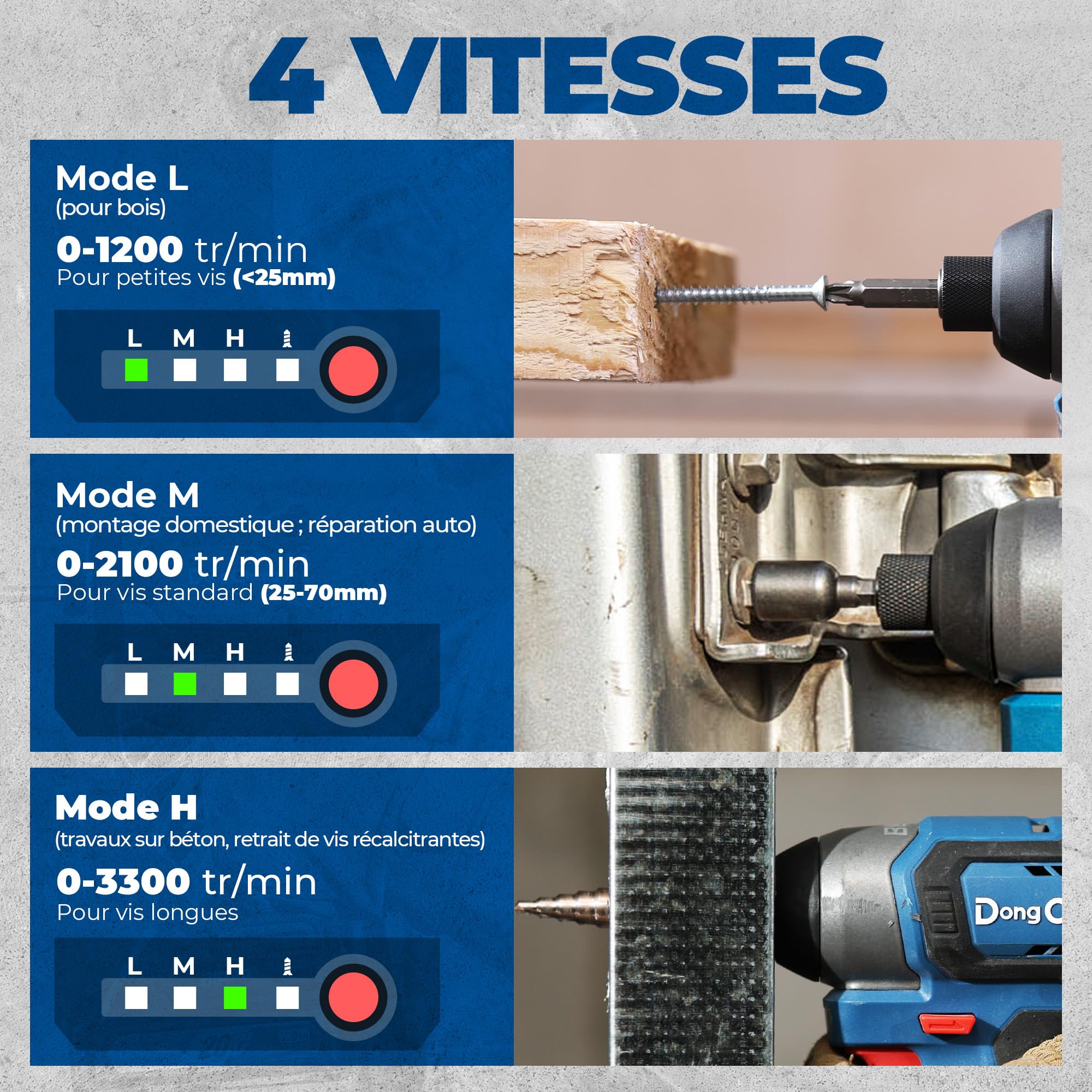 Dong Cheng Visseuse à Chocs sans Fil Brushless 20V, 165Nm, Démarrage Progressif & Mode Autoforeur, 3 Vitesses, 2x 2.0 Ah Batterie + Chargeur, LED, Set d'Embouts + Douilles, pour Bois, Métal, Bricolage