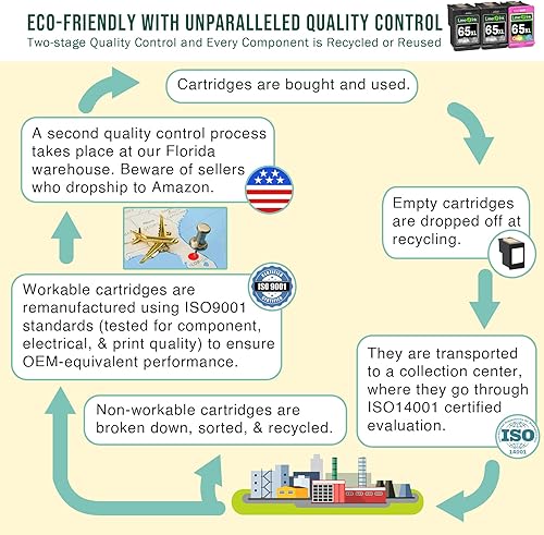 Miniatura 7 de Limeink 3 cartuchos de tinta remanufacturados de repuesto para HP Ink 65 65XL para cartuchos de tinta HP 65, paquete combinado de color negro para