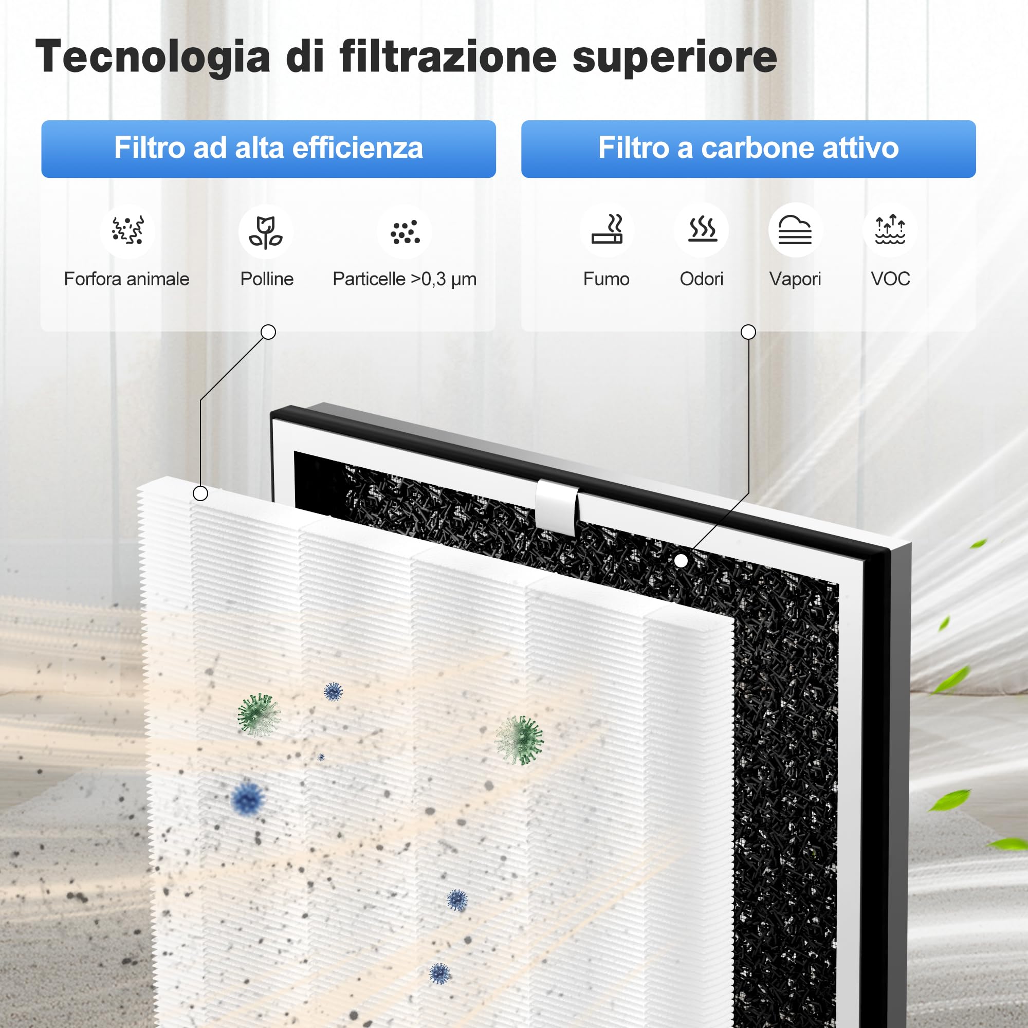 KNKA Filtro di Ricambio per Purificatore APH4000, Confezione da 2 (Bianco) - Prestazioni HEPA (Modalità Notturna) & Carboni Attivi - Rimuove 99,97% Polvere, Polline & Allergeni