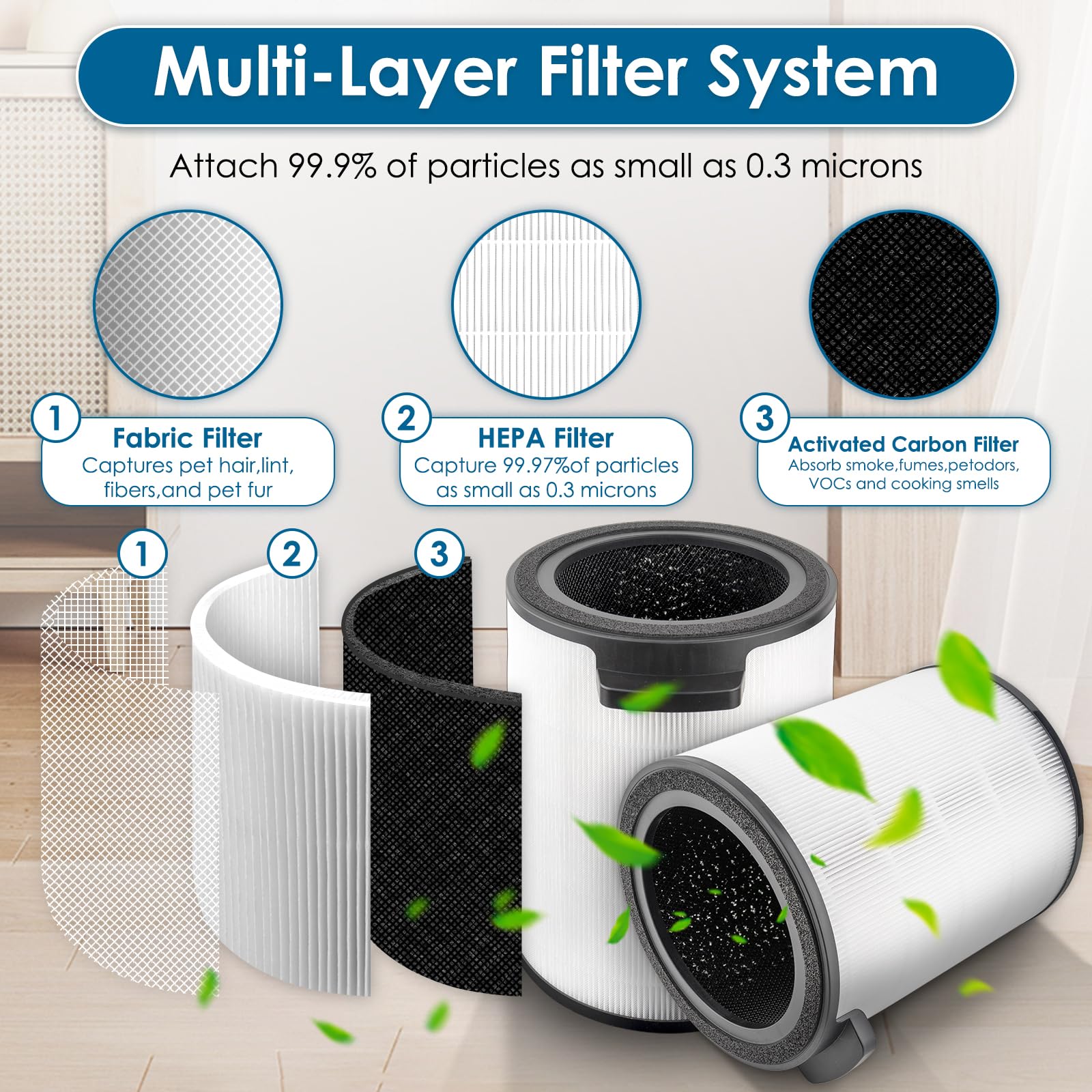 FYM860 filtr zamienny do oczyszczacza powietrza Philips AMF870 i AMF765, H13 True HEPA, filtr z węglem aktywnym, filtr 3 w 1 (FYM860/30)