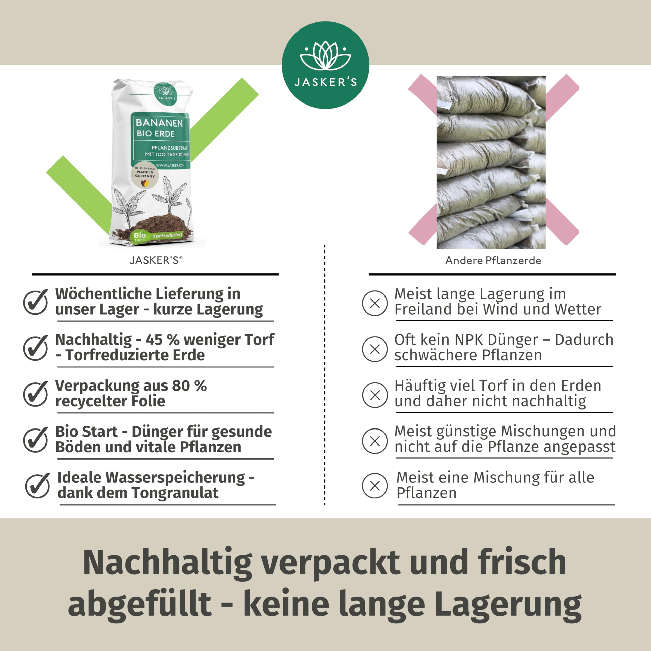 Bananenerde 20 L - Aus 100% nachwachsenden Rohstoffen - Erde fr  Bananenpflanze - Mit Bananen Dnger und Wurzelaktivator - Plumeria Erde -  Bananenstaude, Strelizie, Musa : Amazon.de: Garten
