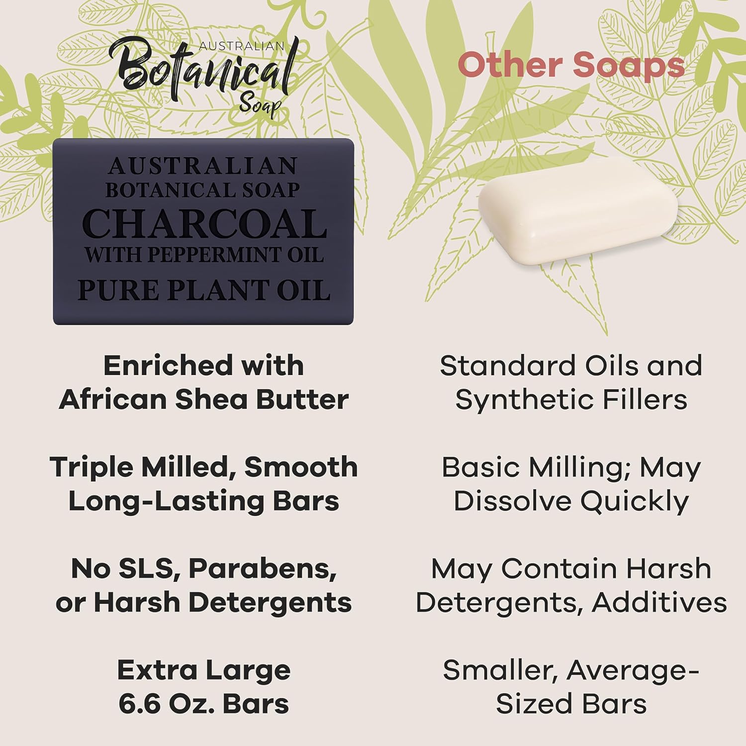 Australian Botanical African Black Soap with Activated Charcoal and Peppermint Oil 6.6 oz, Pack of 8 Activated Charcoal Soap with Raw Organic Shea Butter, for All Skin Types