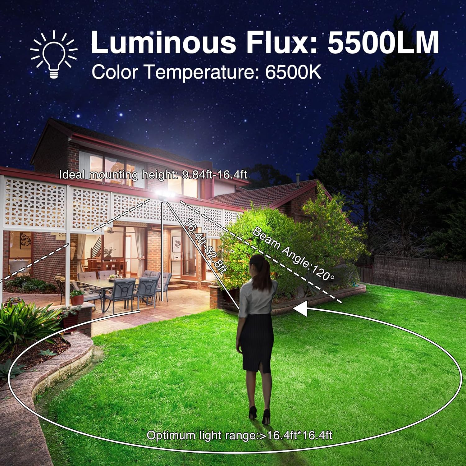 Diagram illustrating the luminous flux (5500LM), color temperature (6500K), ideal mounting height, and optimal light range.