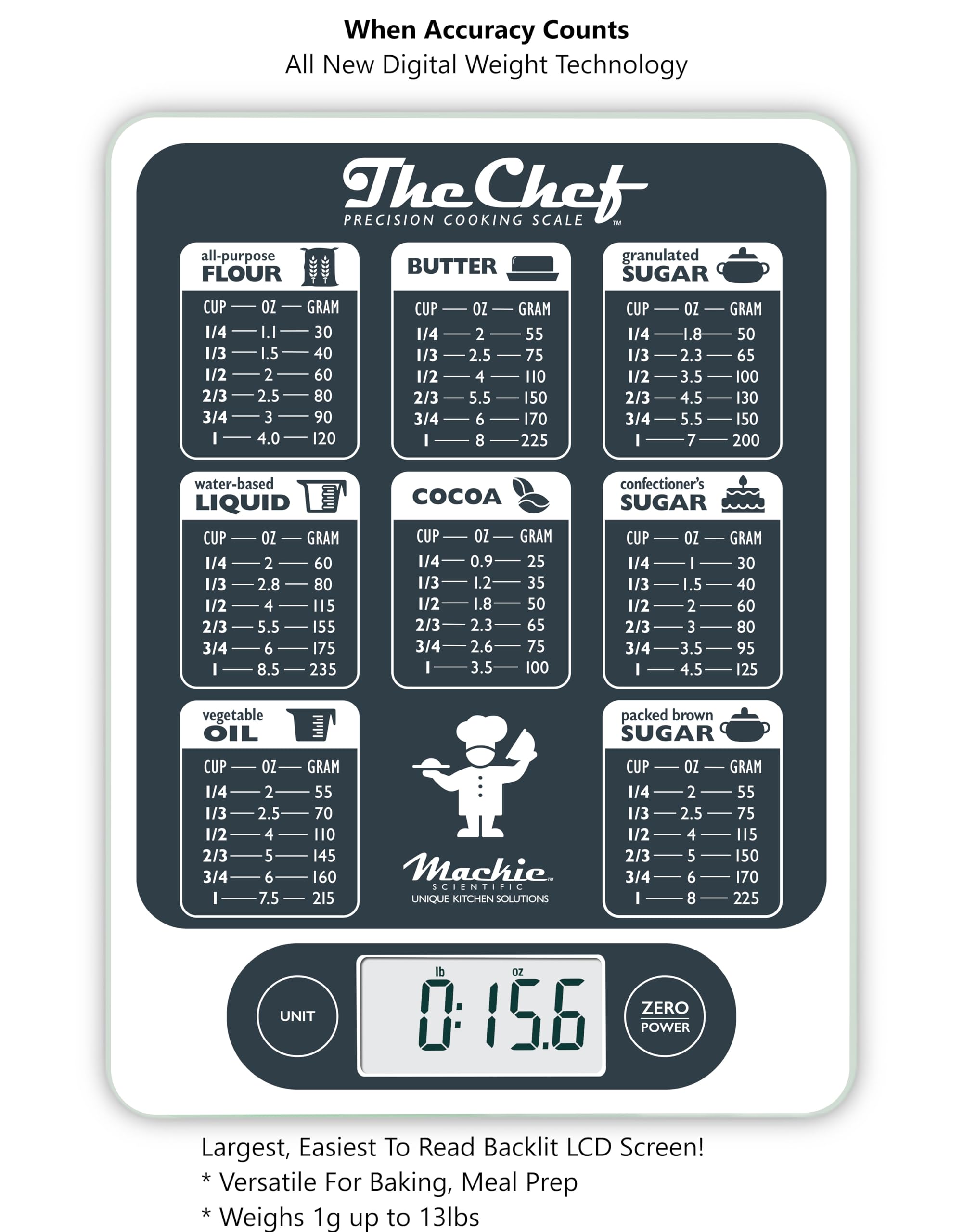 digital kitchen scale features comparison chart grams ounces tare function