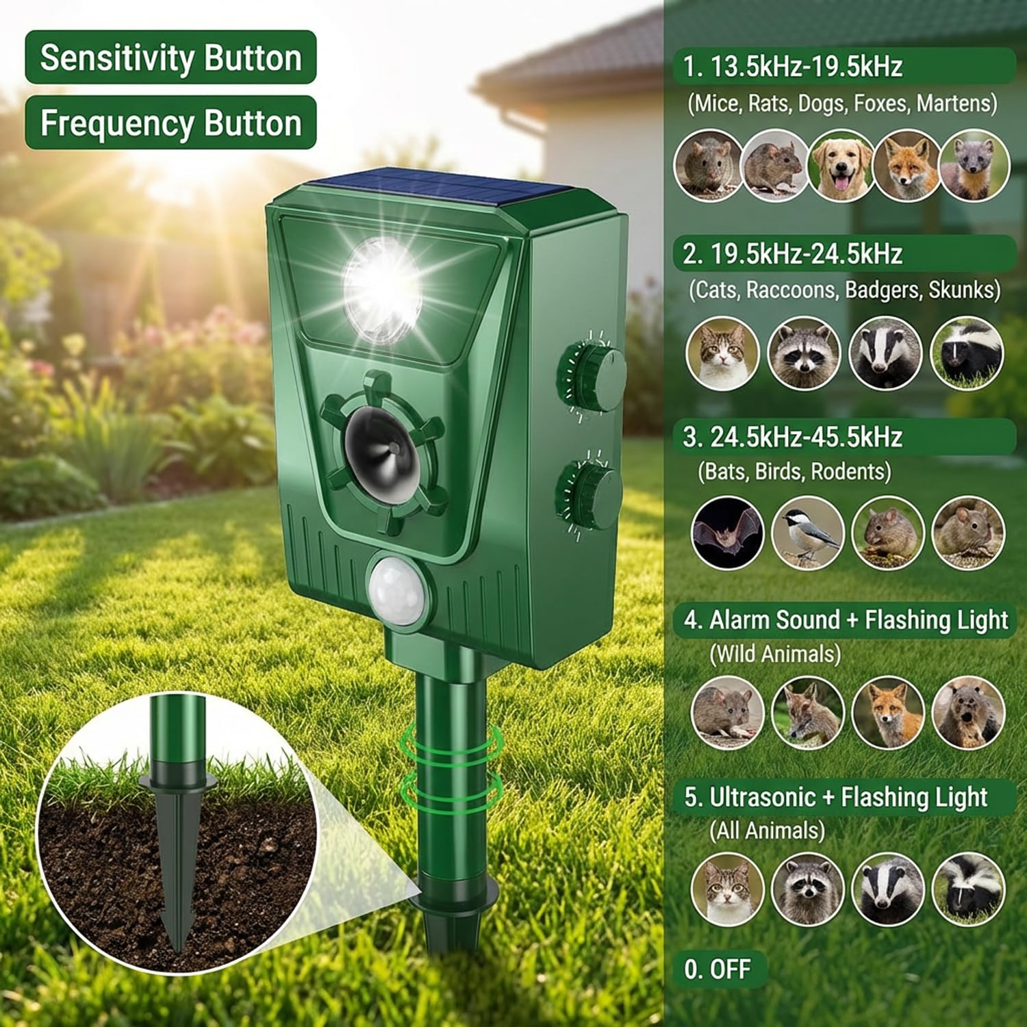 Repellente per Topi per Auto,Adatto per Topi,donnola gialla,Raccoon, Roditori,Repellente per roditori a conversione di frequenza ultrasonica Intelligente,Repellente portatile per roditori a ultrasuoni