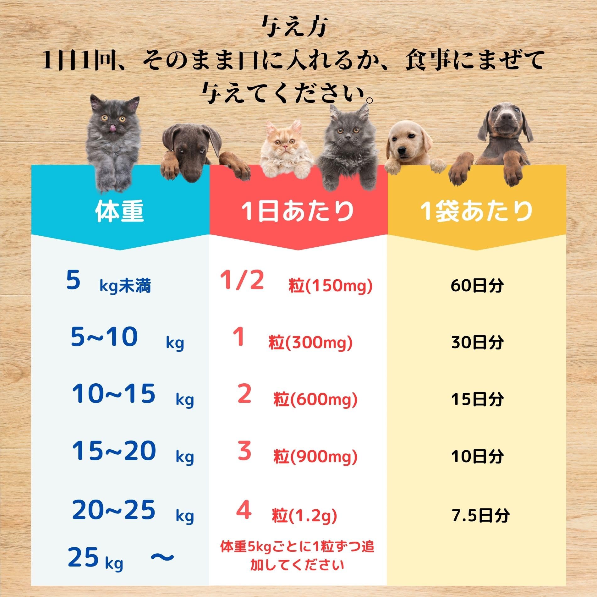 NK UP＋α ×2袋　犬猫用サプリメント　キングアガリクス NK UP＋α ×2袋 犬猫用サプリメント キングアガリクス