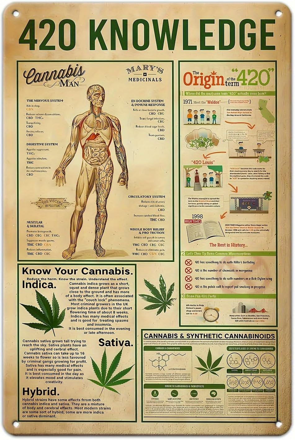 Funny Weed Poster Wall Decor Art | Vintage 420 Knowledge Metal Tin Sign | Perfect for Home, Bedroom, Bar, Cafe, Garage, Man Cave | 8inx12in/20cm*30cm