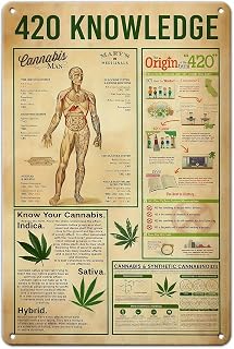 Funny Weed Poster Wall Decor Art | Vintage 420 Knowledge Metal Tin Sign | Perfect for Home, Bedroom, Bar, Cafe, Garage, Man Cave | 8inx12in/20cm*30cm